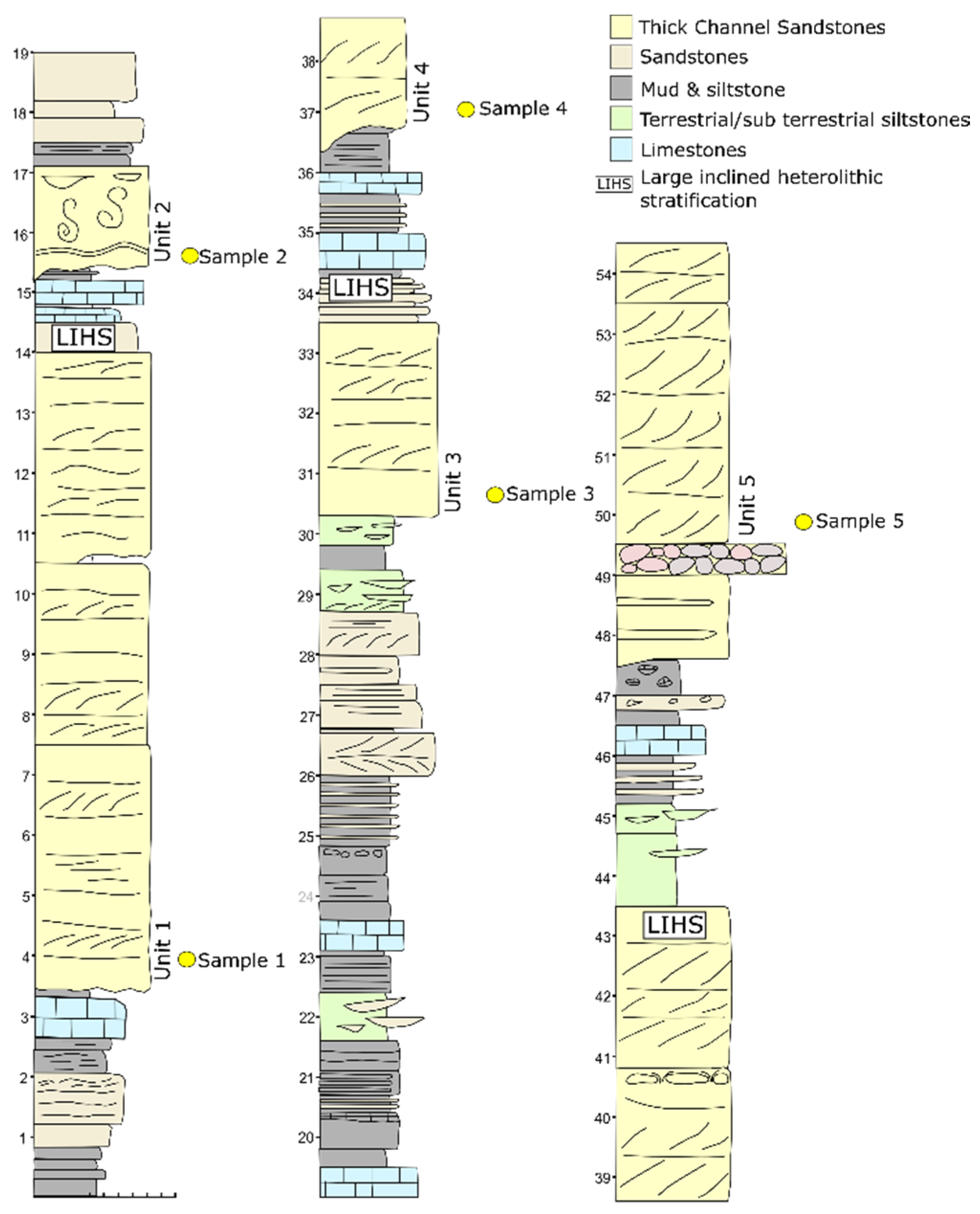 Geosciences 12 00020 g003 550