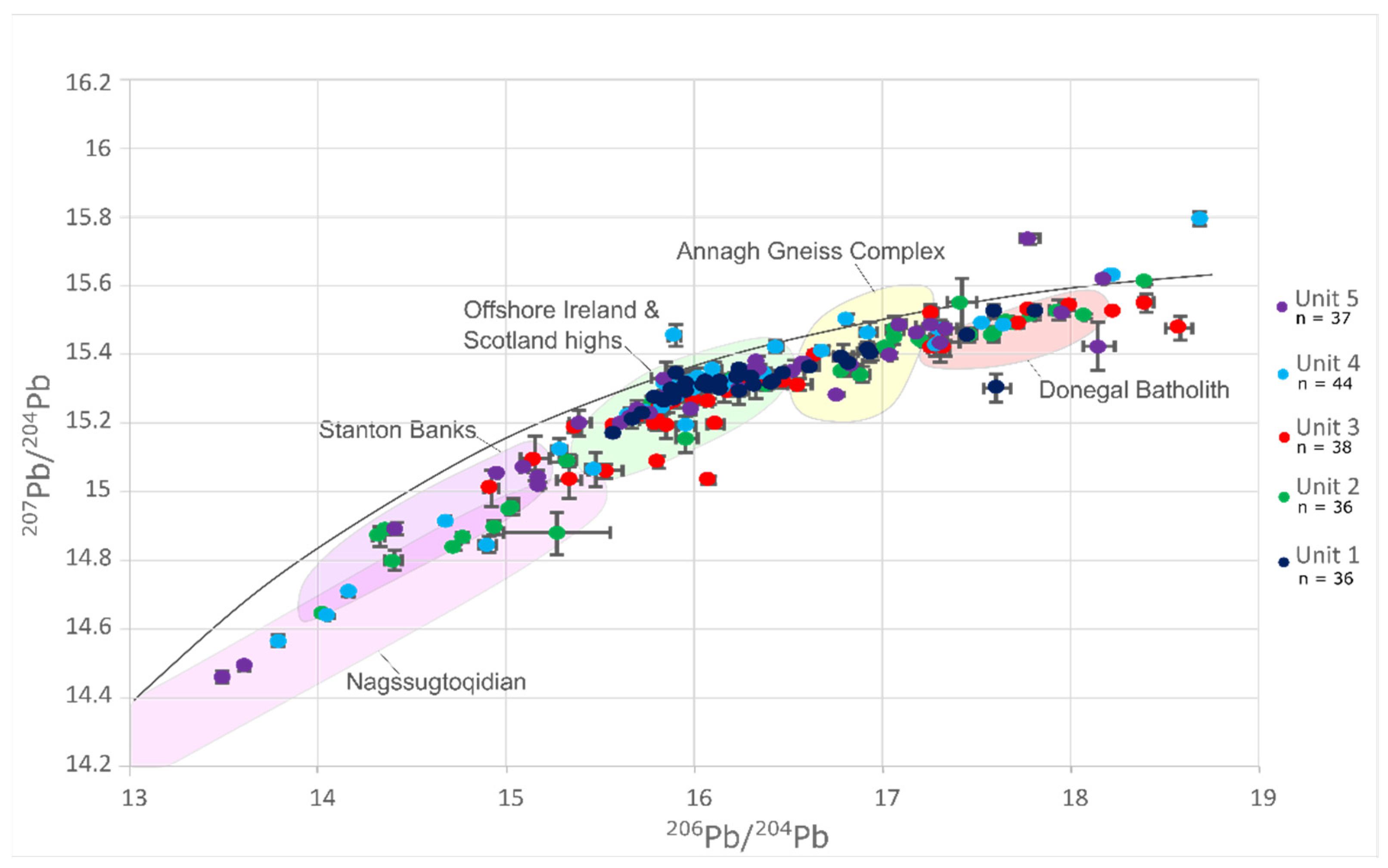 Geosciences 12 00020 g007 550