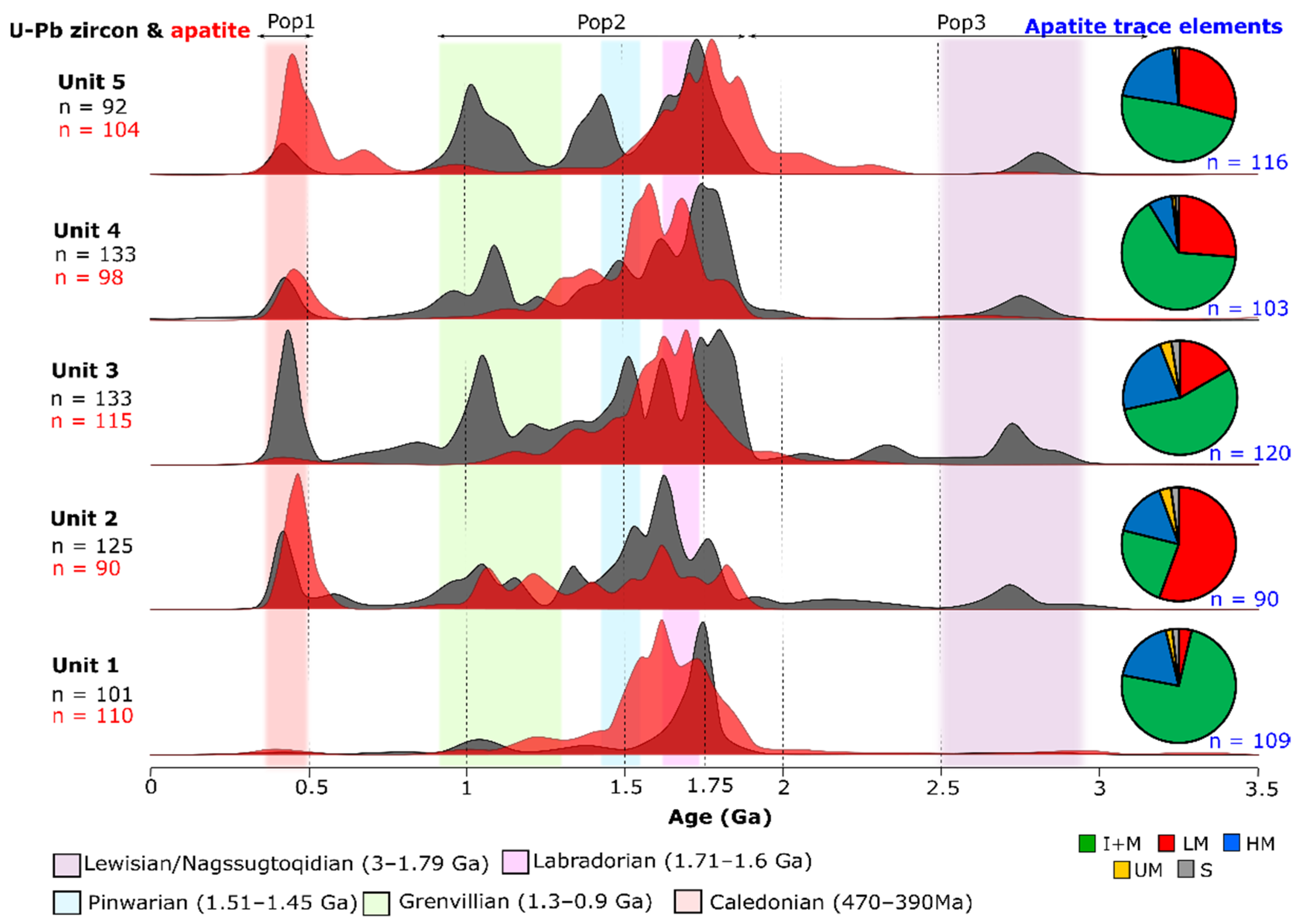 Geosciences 12 00020 g008 550