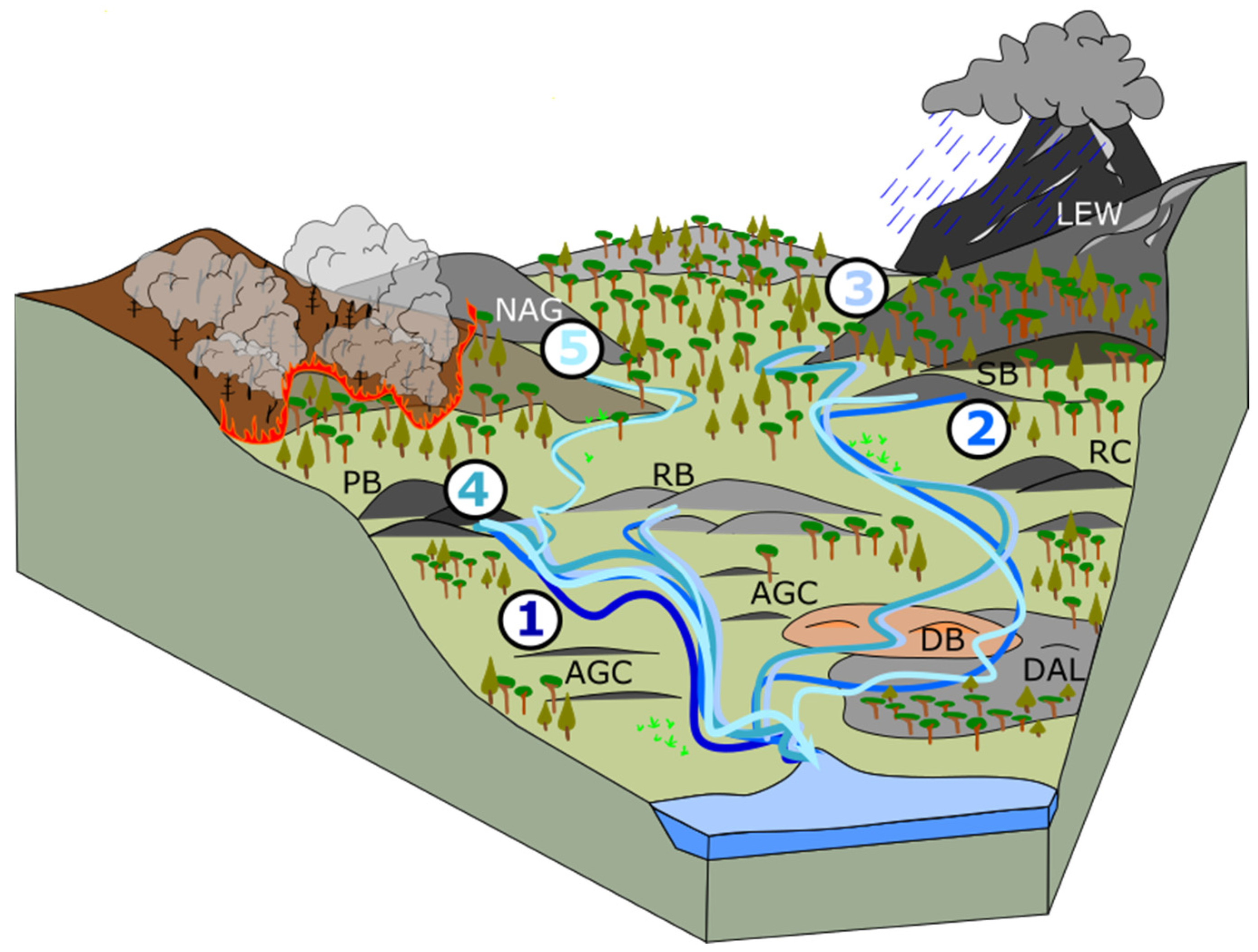 Geosciences 12 00020 g010 550