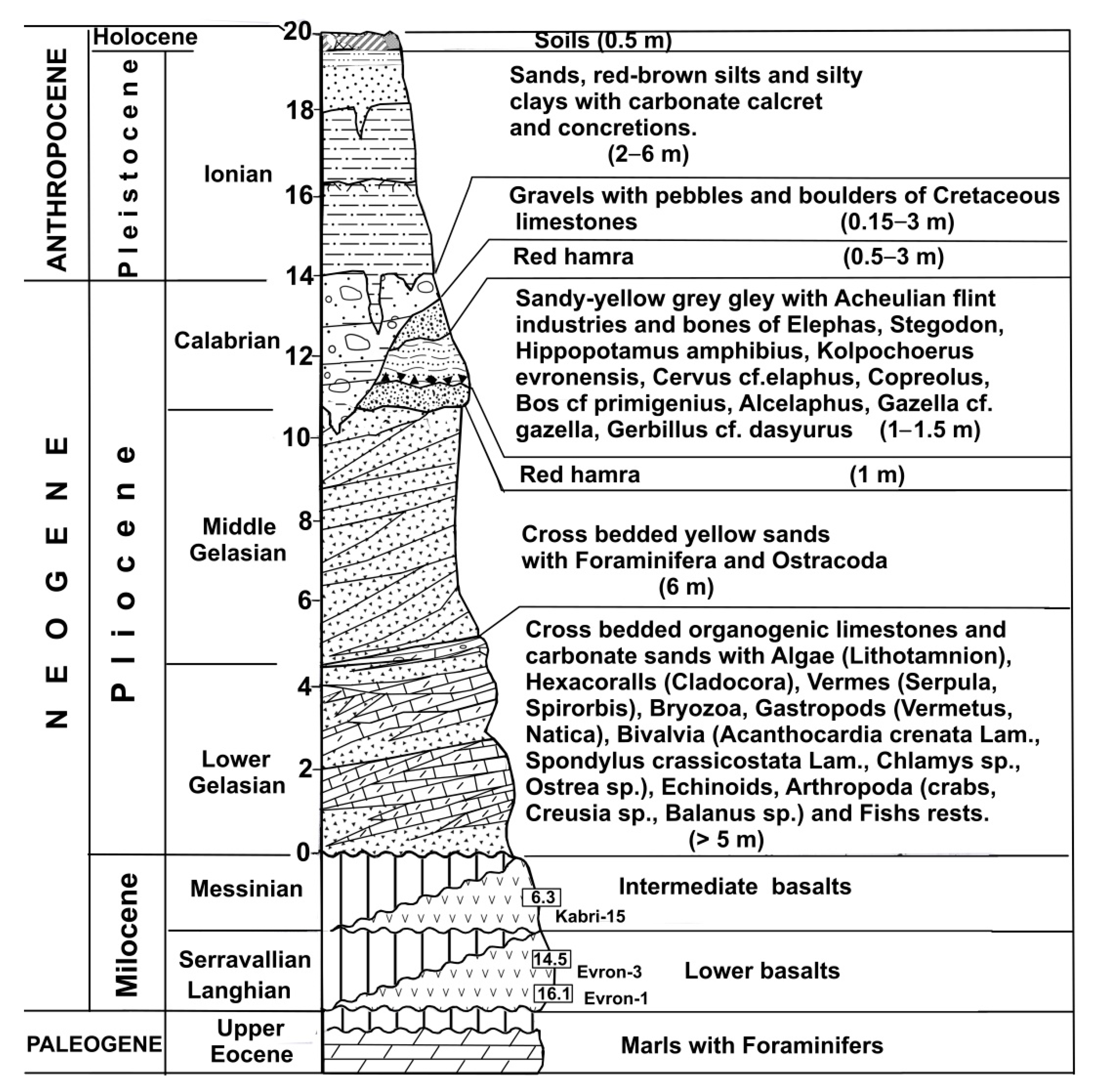 Geosciences 12 00021 g006 Geosciences 12 00021 g006