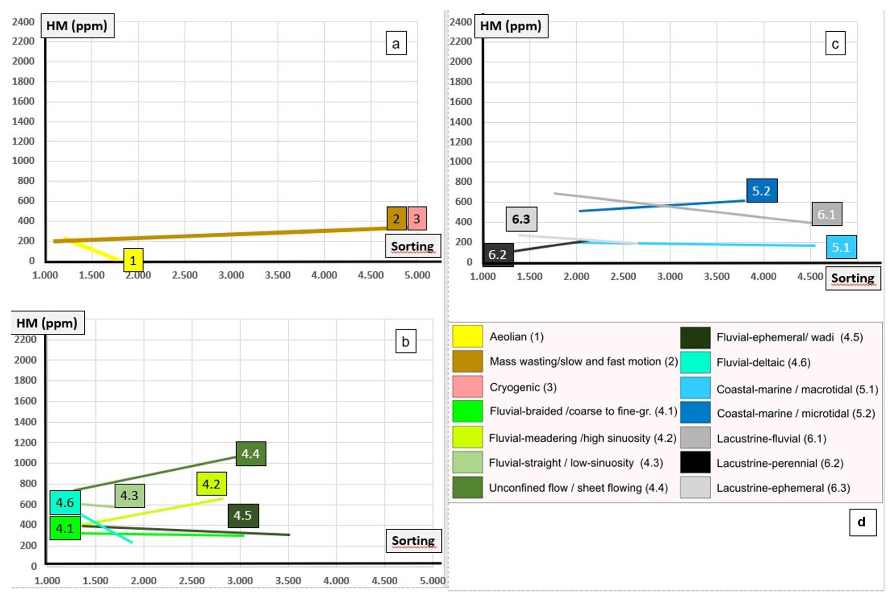 Geosciences 12 00024 g011a Geosciences 12 00024 g011a