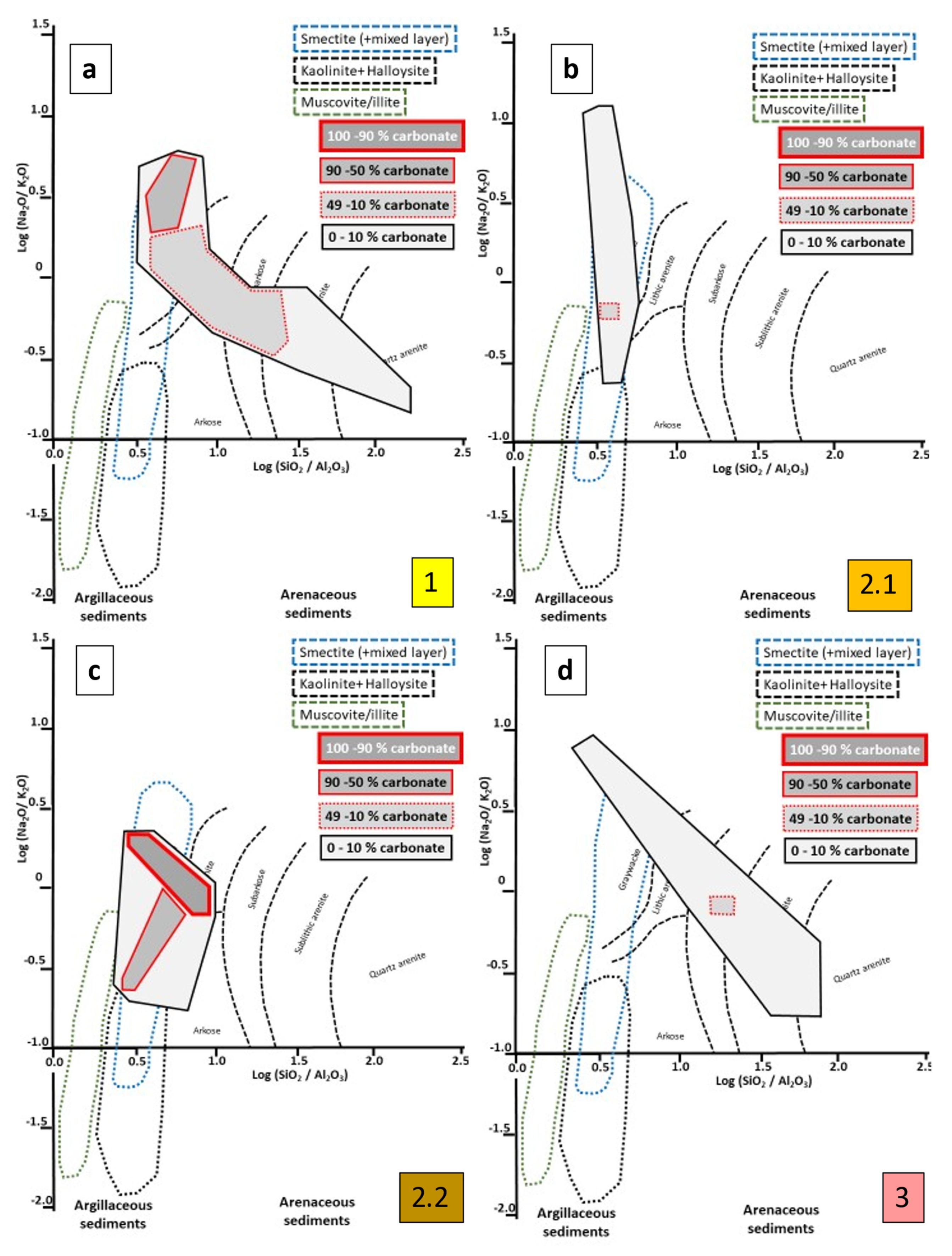 Geosciences 12 00024 g014a Geosciences 12 00024 g014a