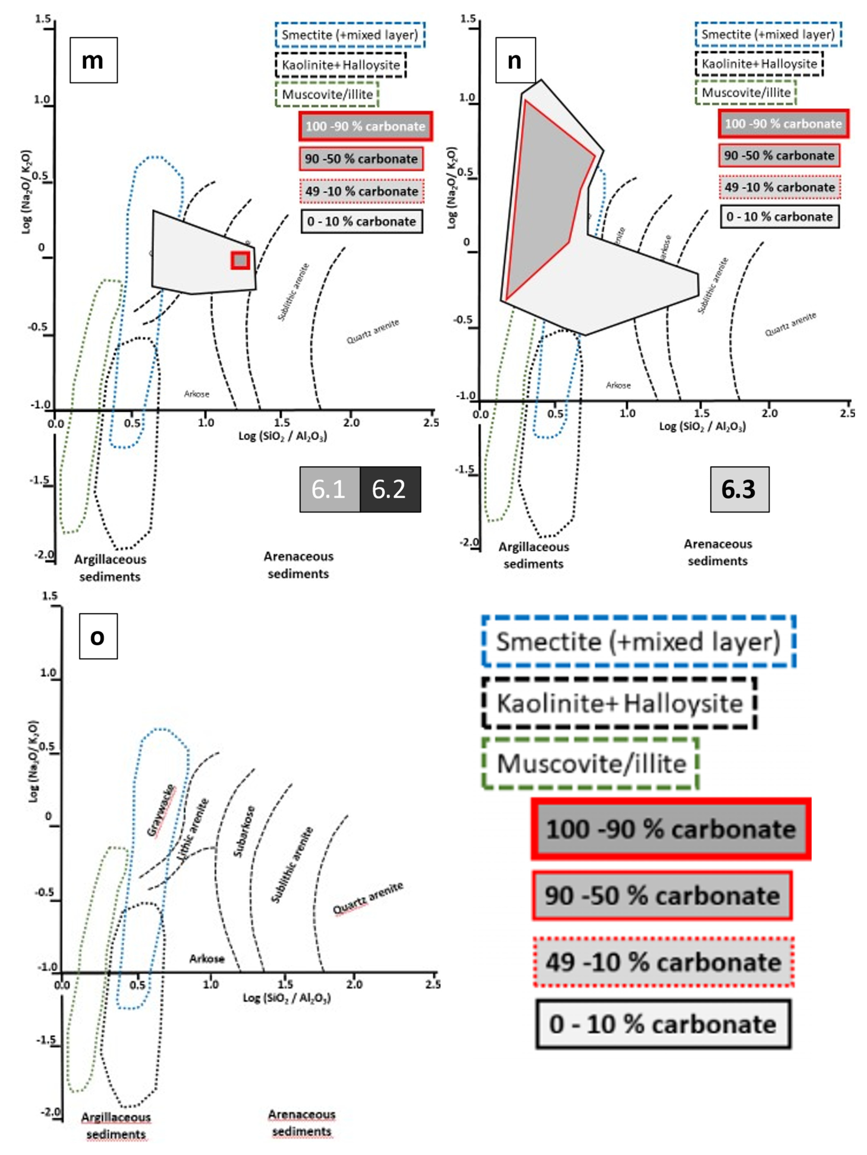 Geosciences Free Full Text Trends And Composition Mdash A Sedimentological Chemical Mineralogical Approach To Constrain The Origin Of Quaternary Deposits And Landforms Mdash From A Review To A Manual Html Geosciences Free Full Text Trends And Composition Mdash A Sedimentological Chemical Mineralogical Approach To Constrain The Origin Of Quaternary Deposits And Landforms Mdash From A Review To A Manual Html
