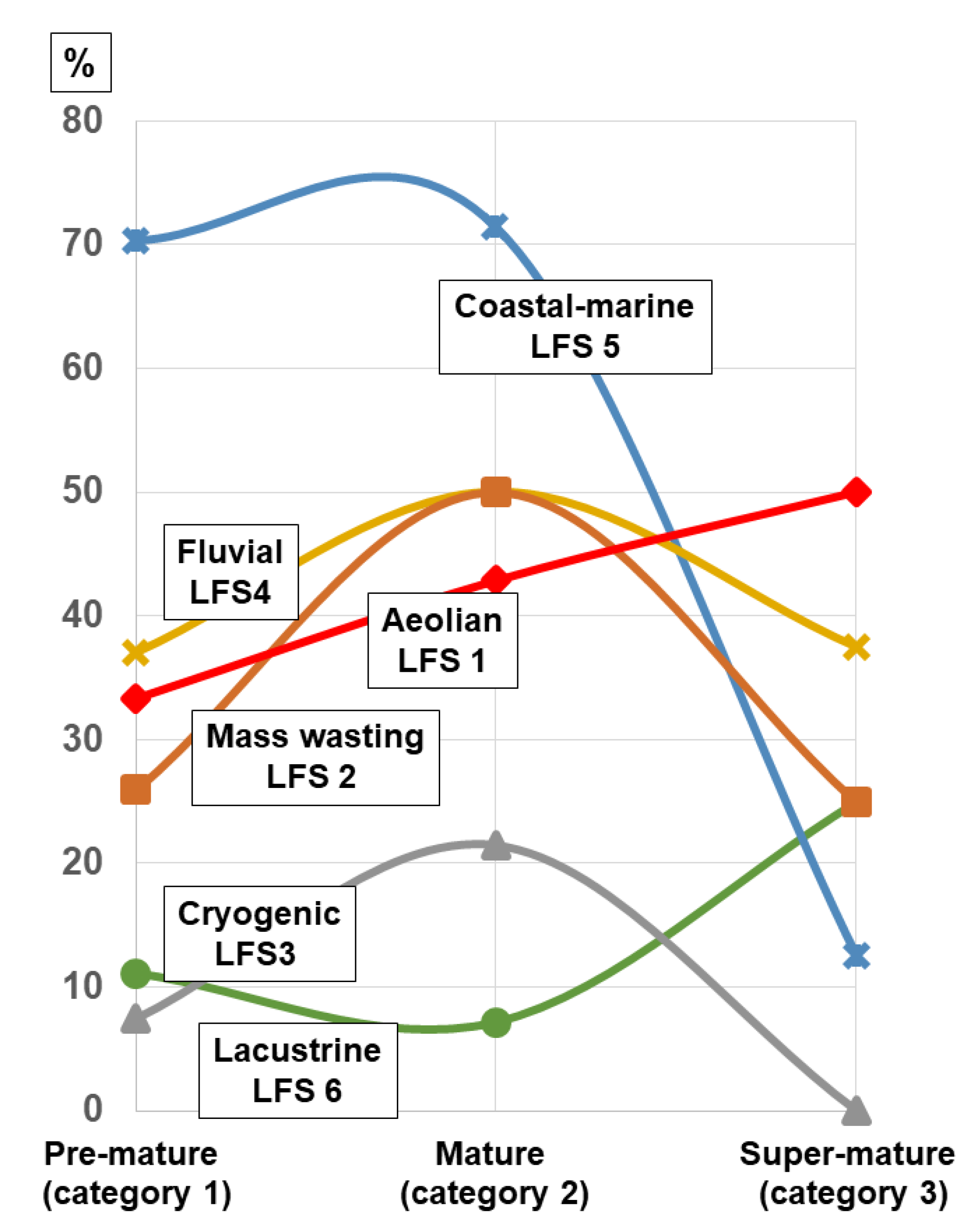 Geosciences 12 00024 g015 Geosciences 12 00024 g015