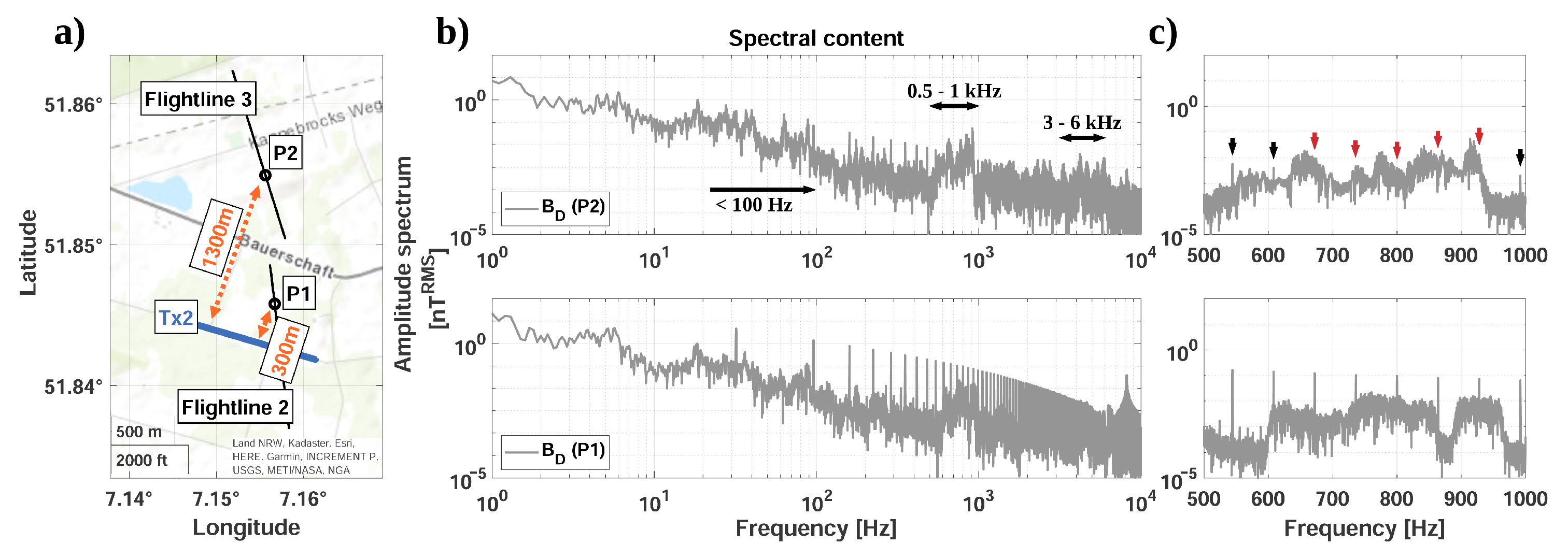 Geosciences 12 00026 g004 550