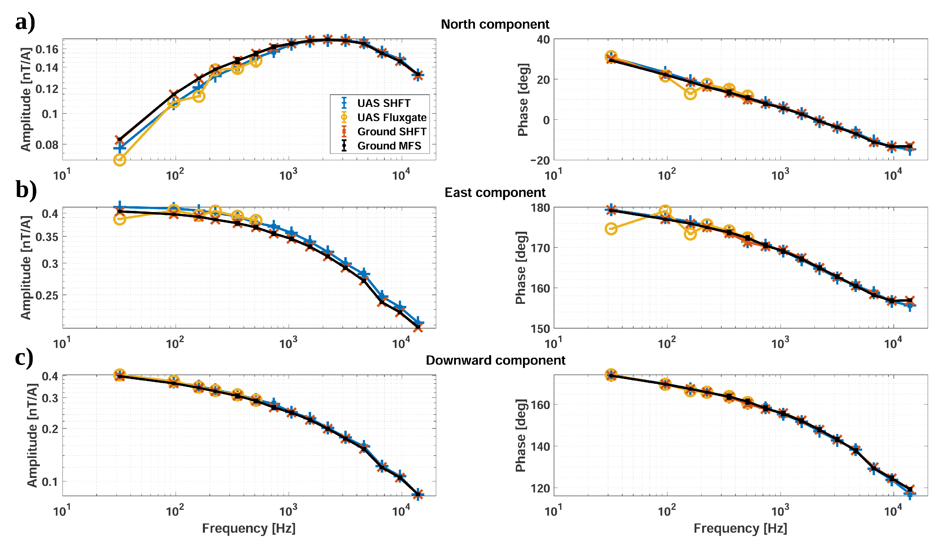 Geosciences 12 00026 g005 550