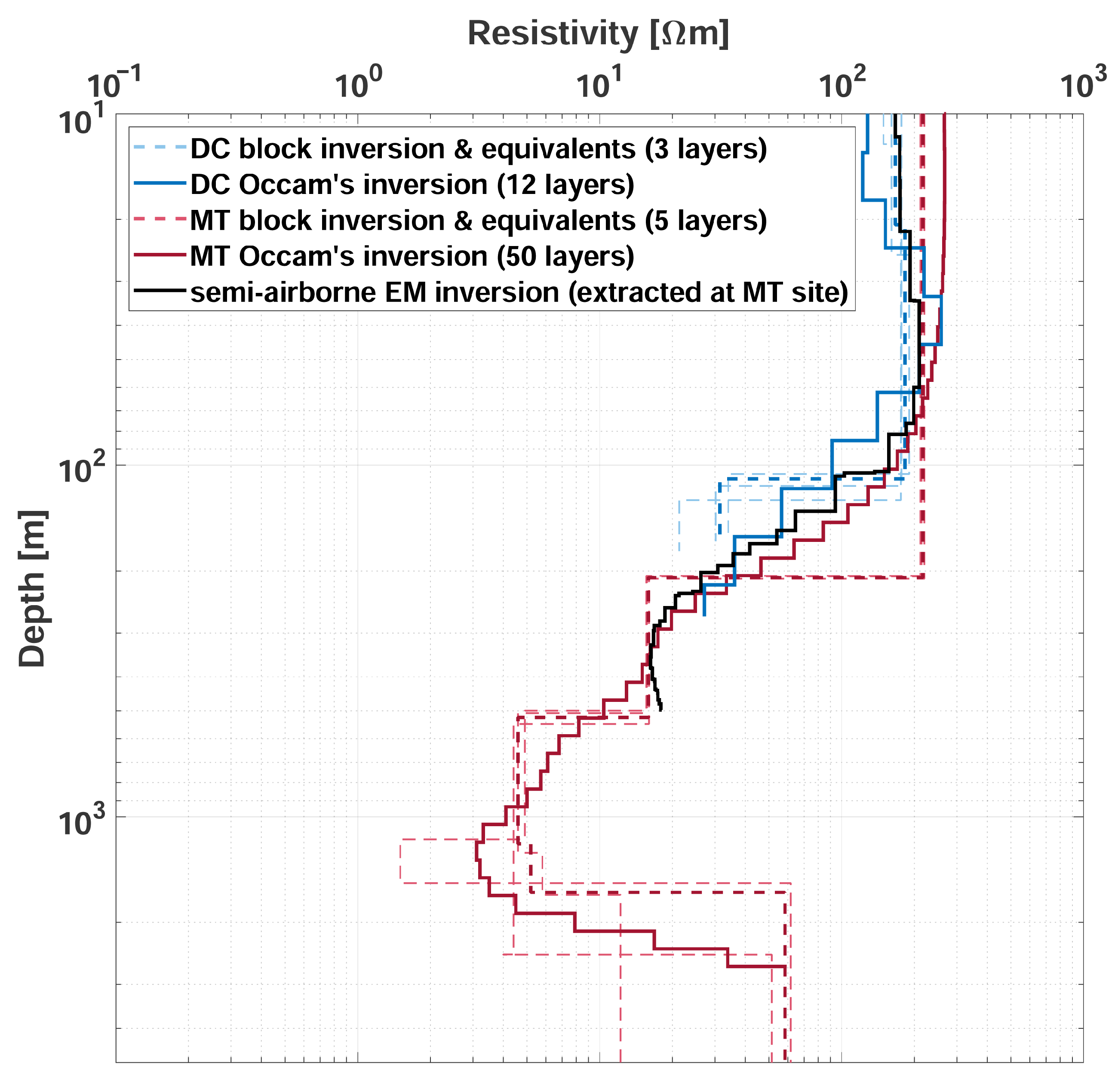 Geosciences 12 00026 g008 550