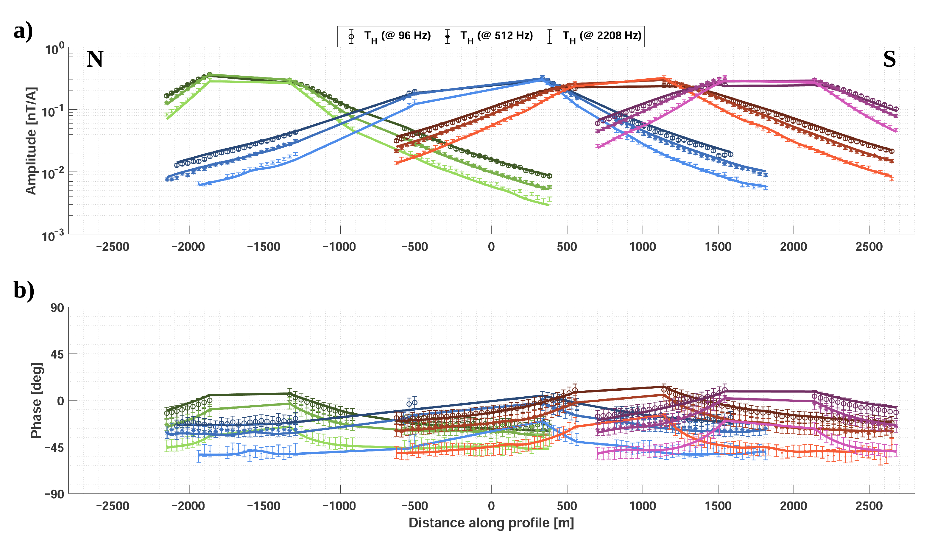 Geosciences 12 00026 g0a5 550