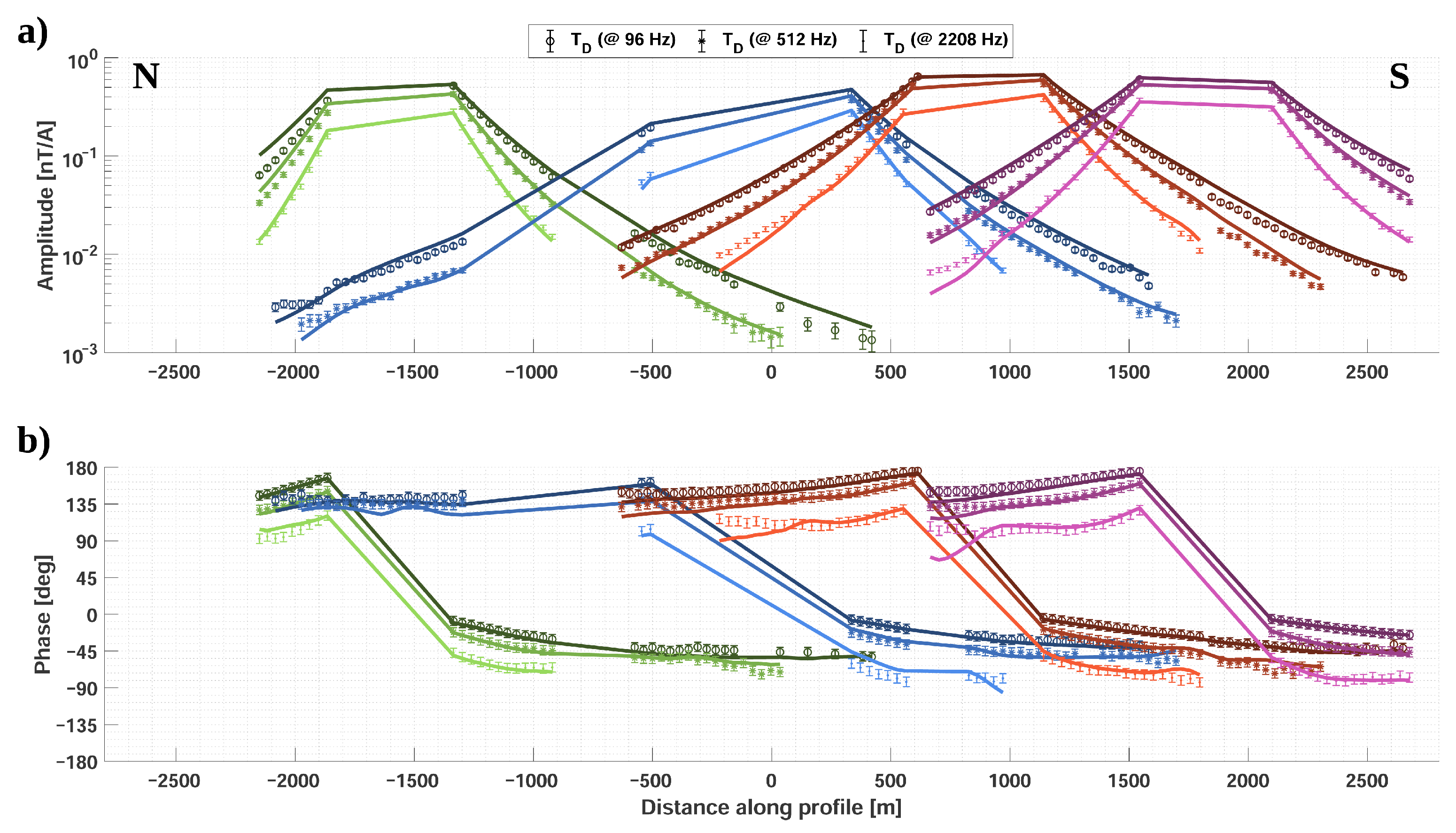 Geosciences 12 00026 g0a6 550