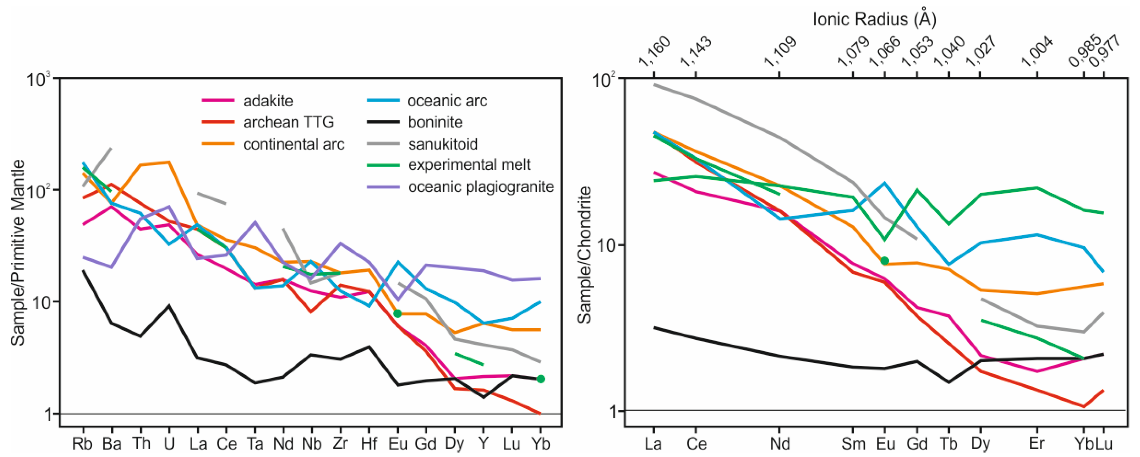 Geosciences 12 00029 g002