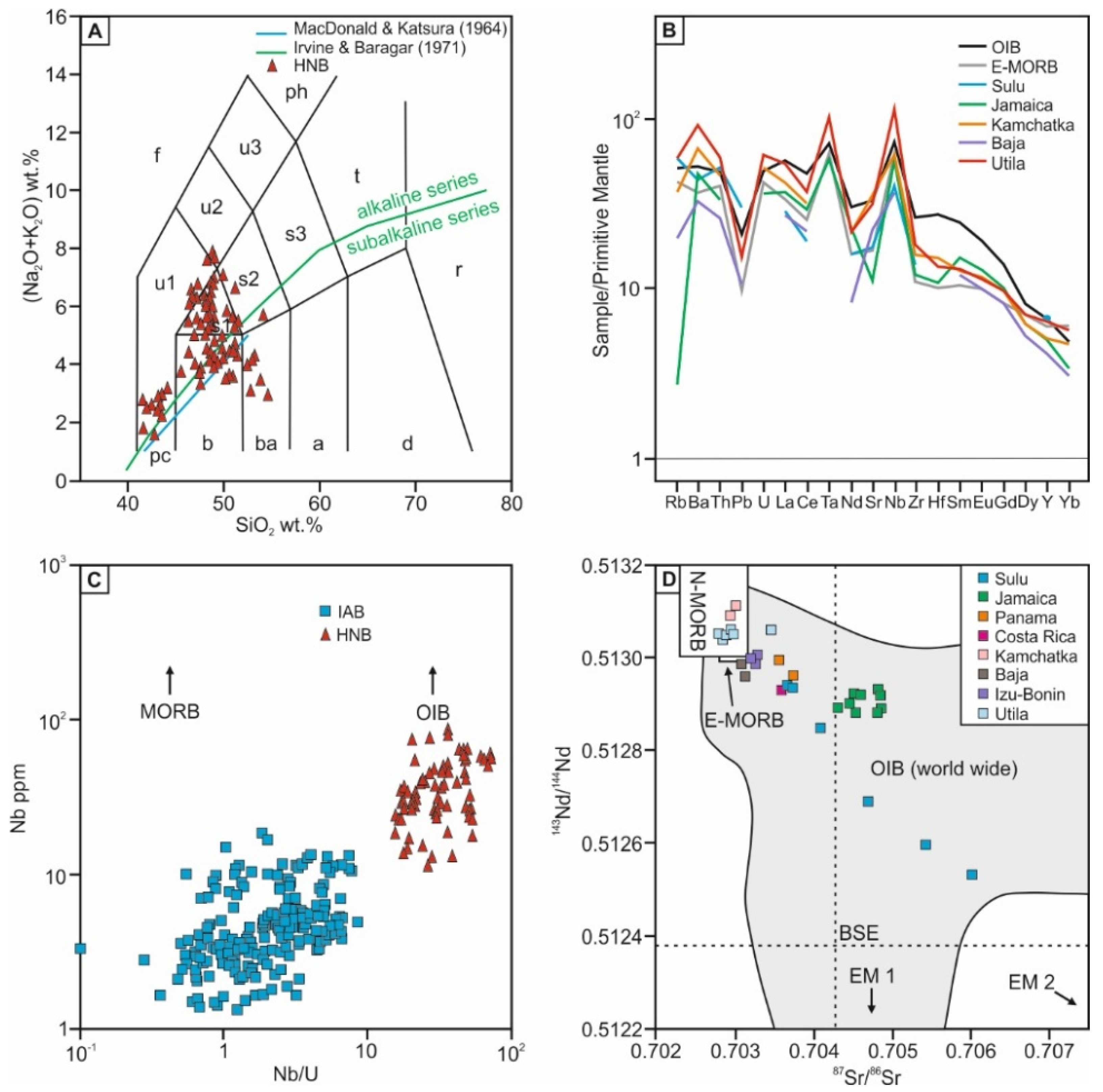 Geosciences 12 00029 g003
