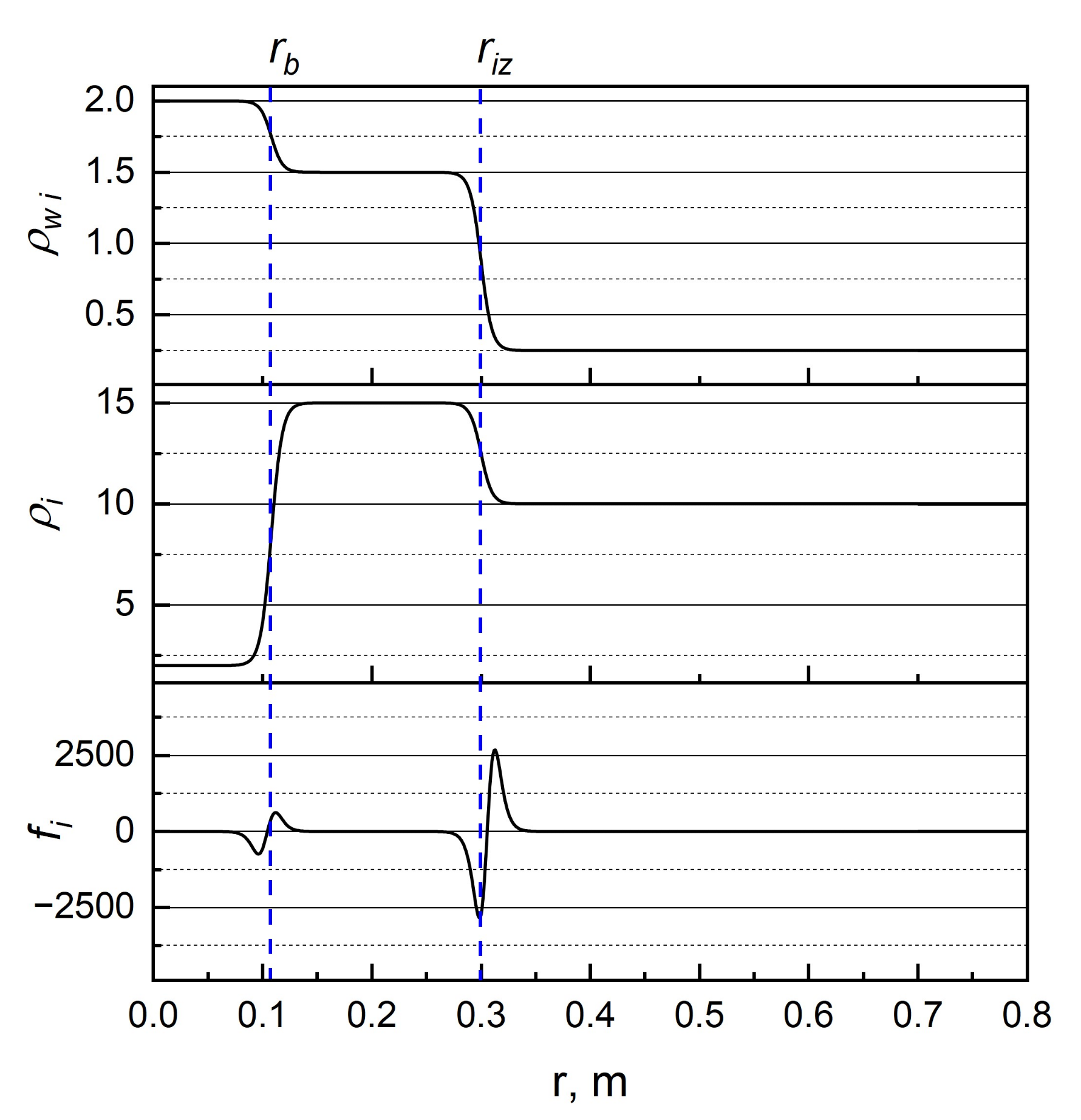 Geosciences 12 00030 g003 550