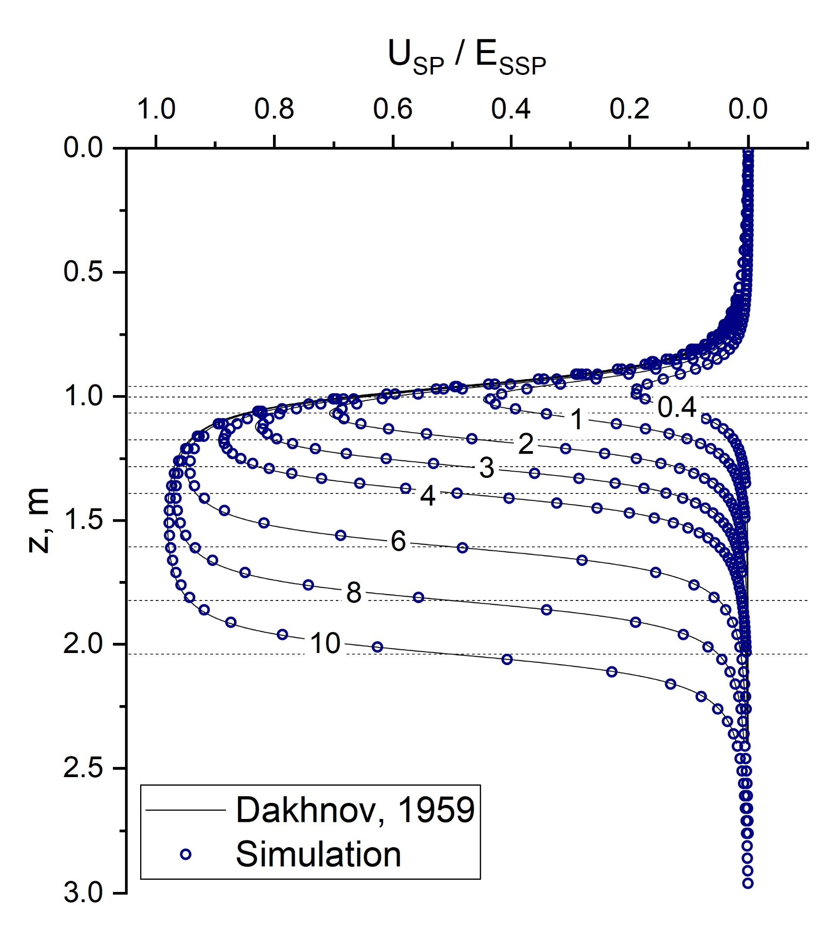 Geosciences 12 00030 g005 550