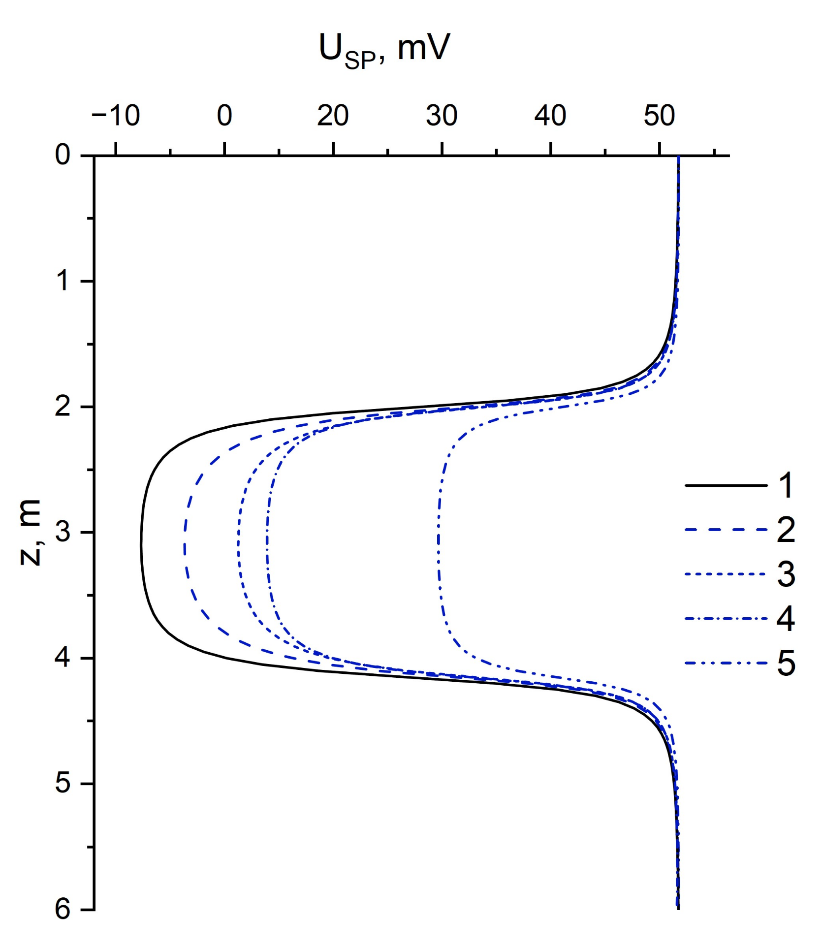 Geosciences 12 00030 g008 550