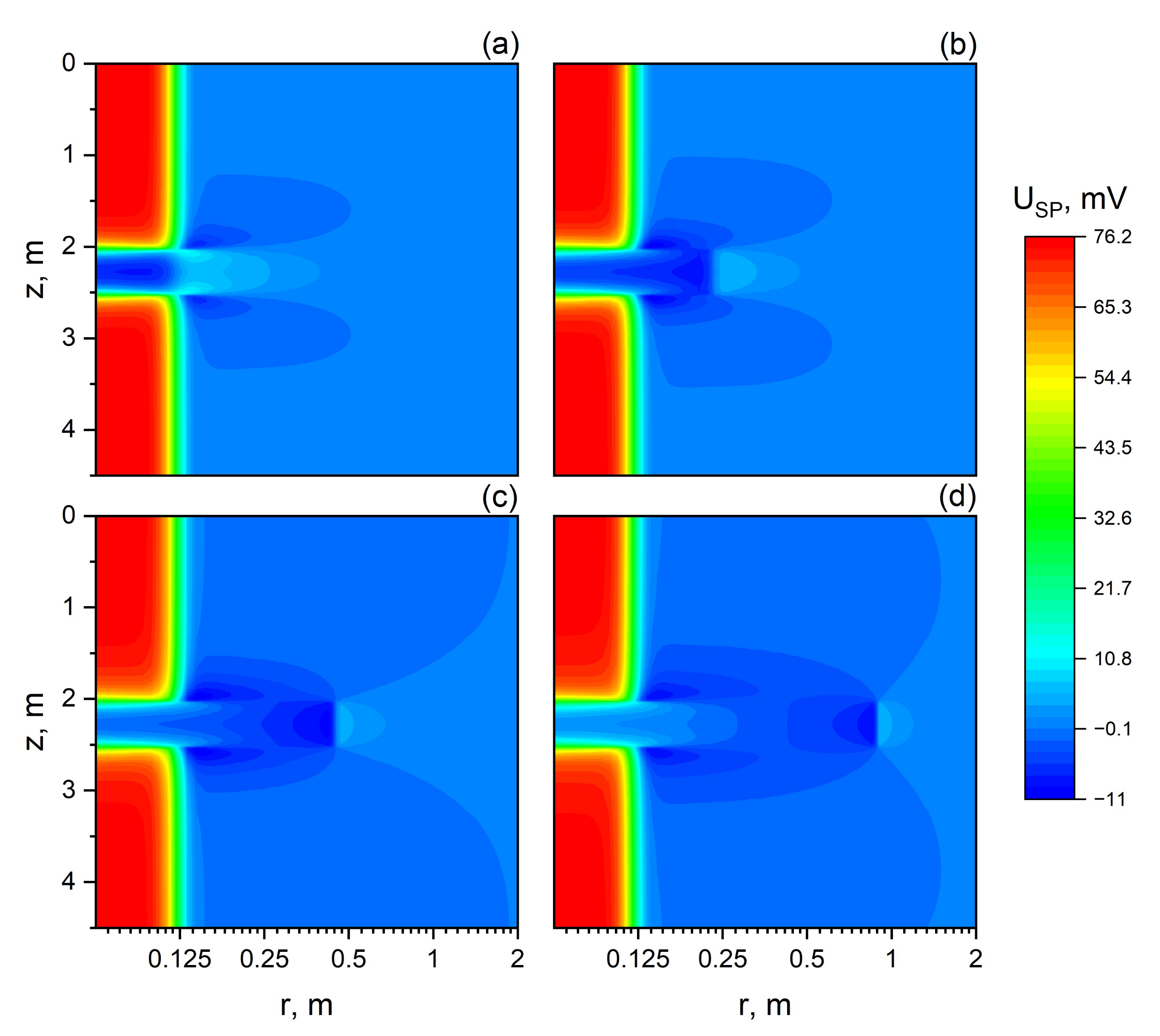 Geosciences 12 00030 g009 550