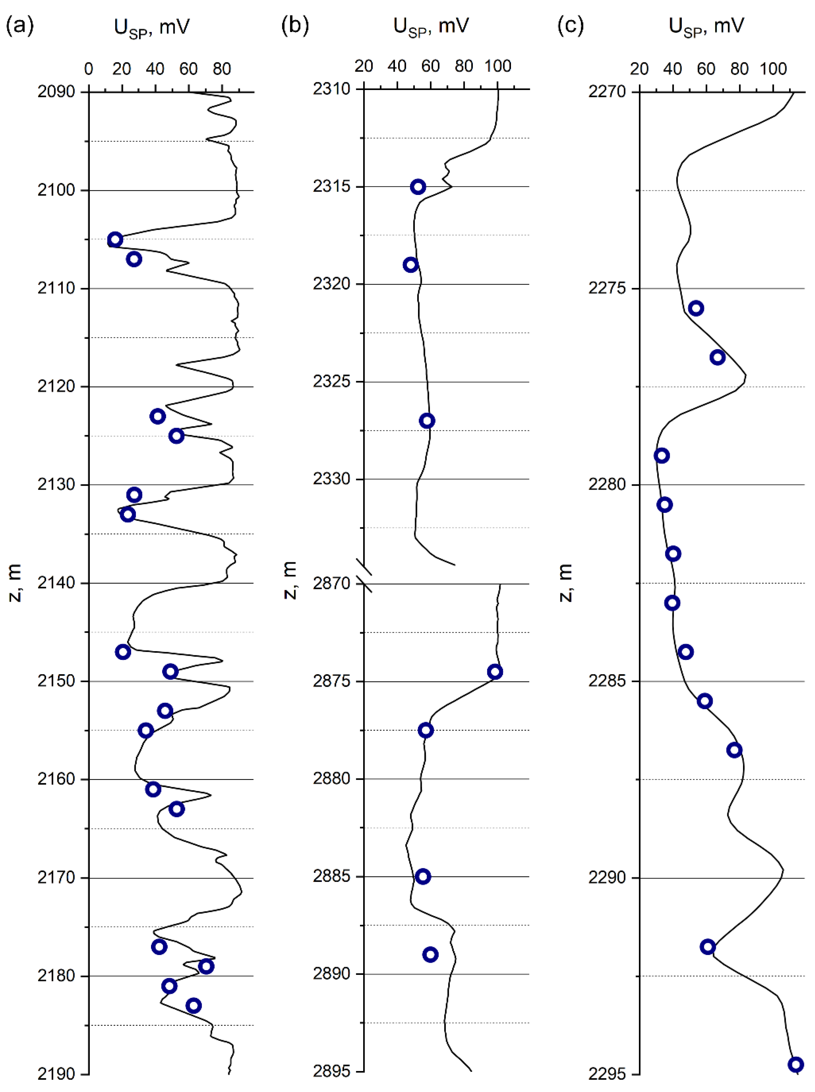 Geosciences 12 00030 g010 550