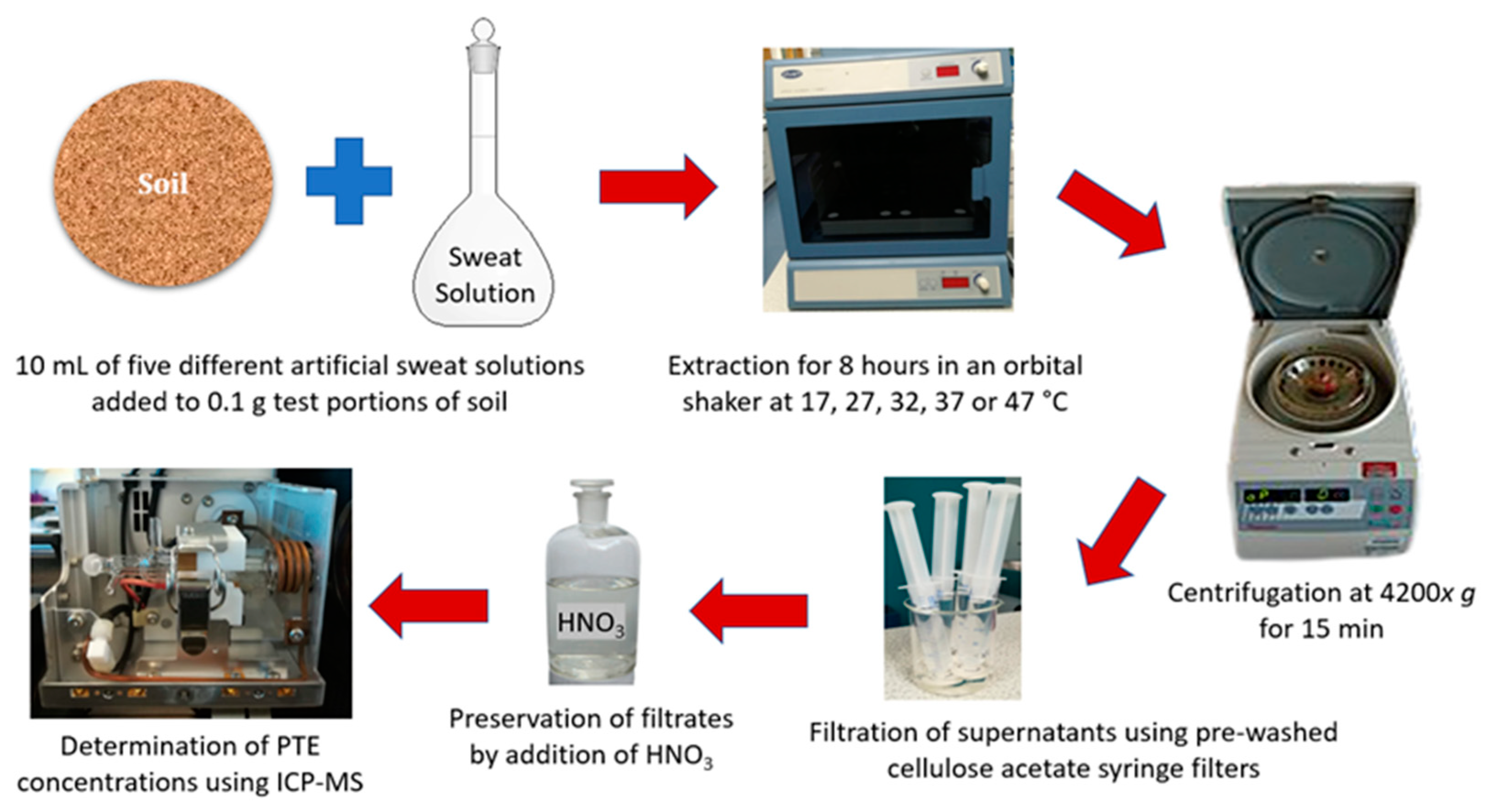 Geosciences 12 00031 g001
