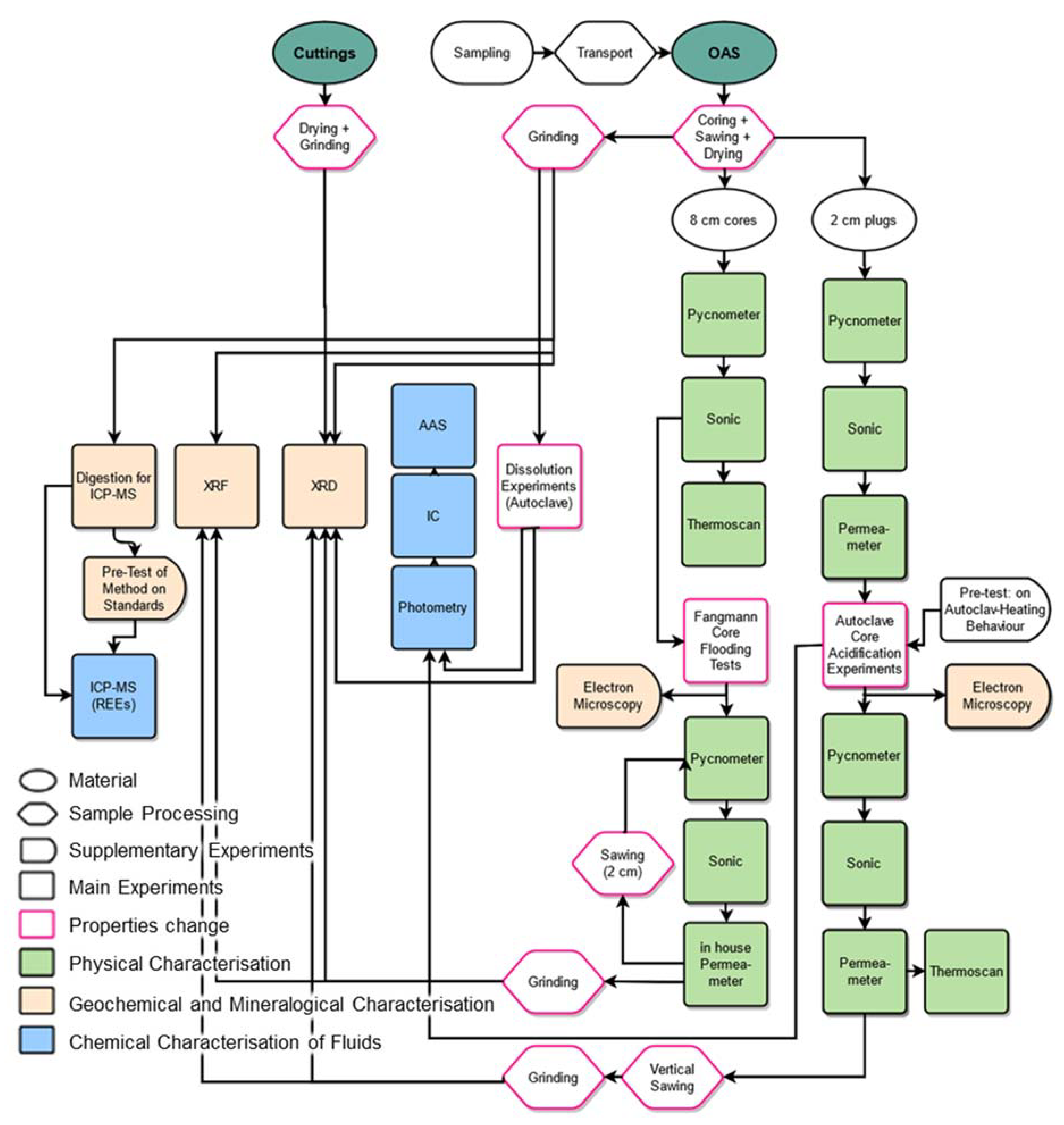 Geosciences 12 00035 g003 550