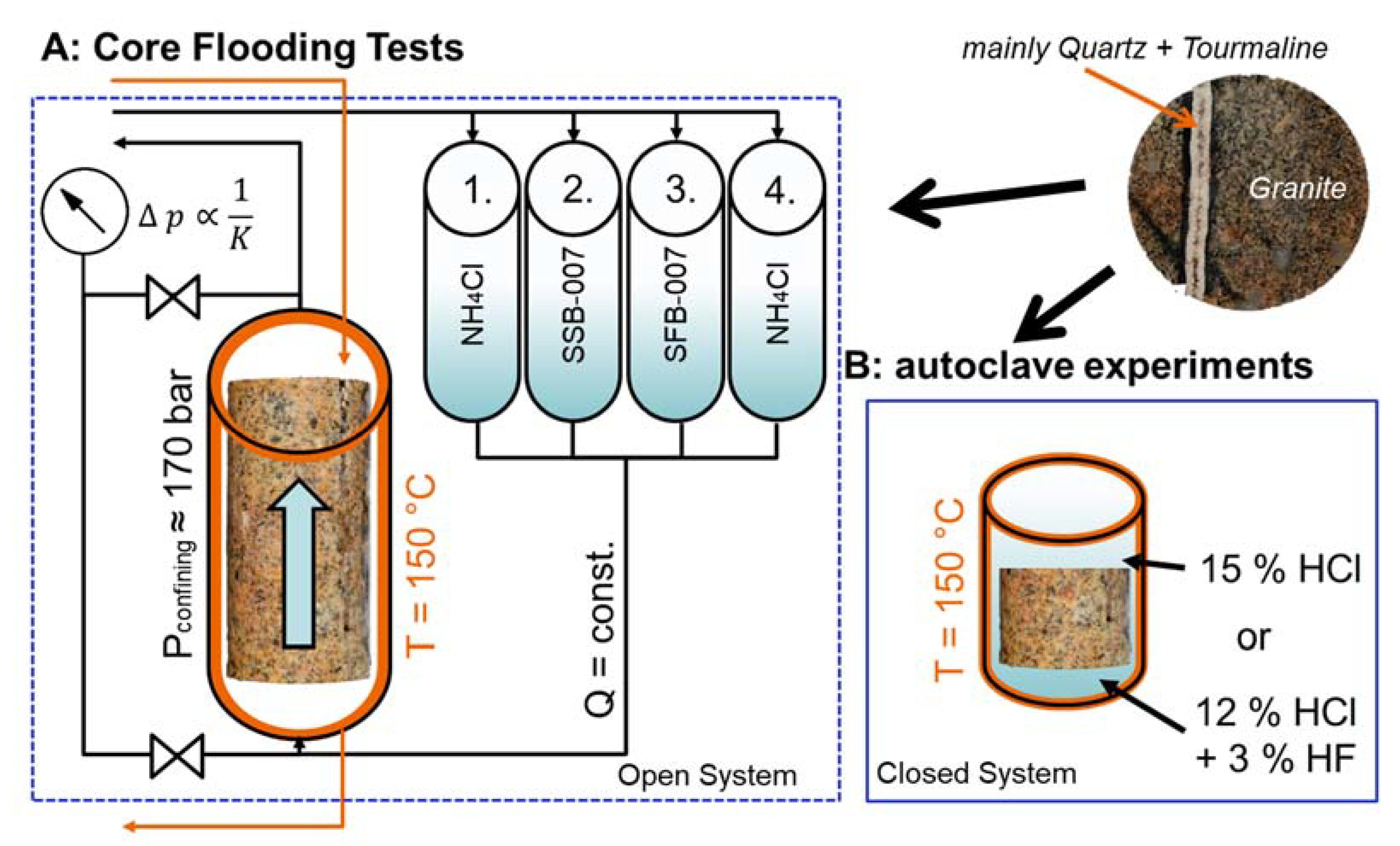 Geosciences 12 00035 g004 550