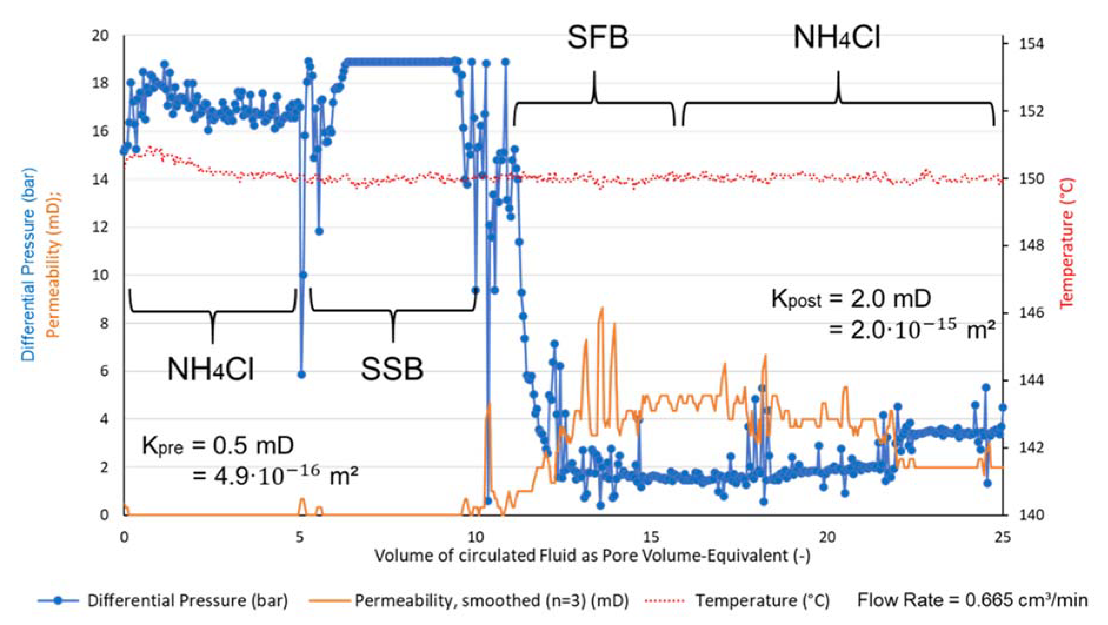 Geosciences 12 00035 g006 550