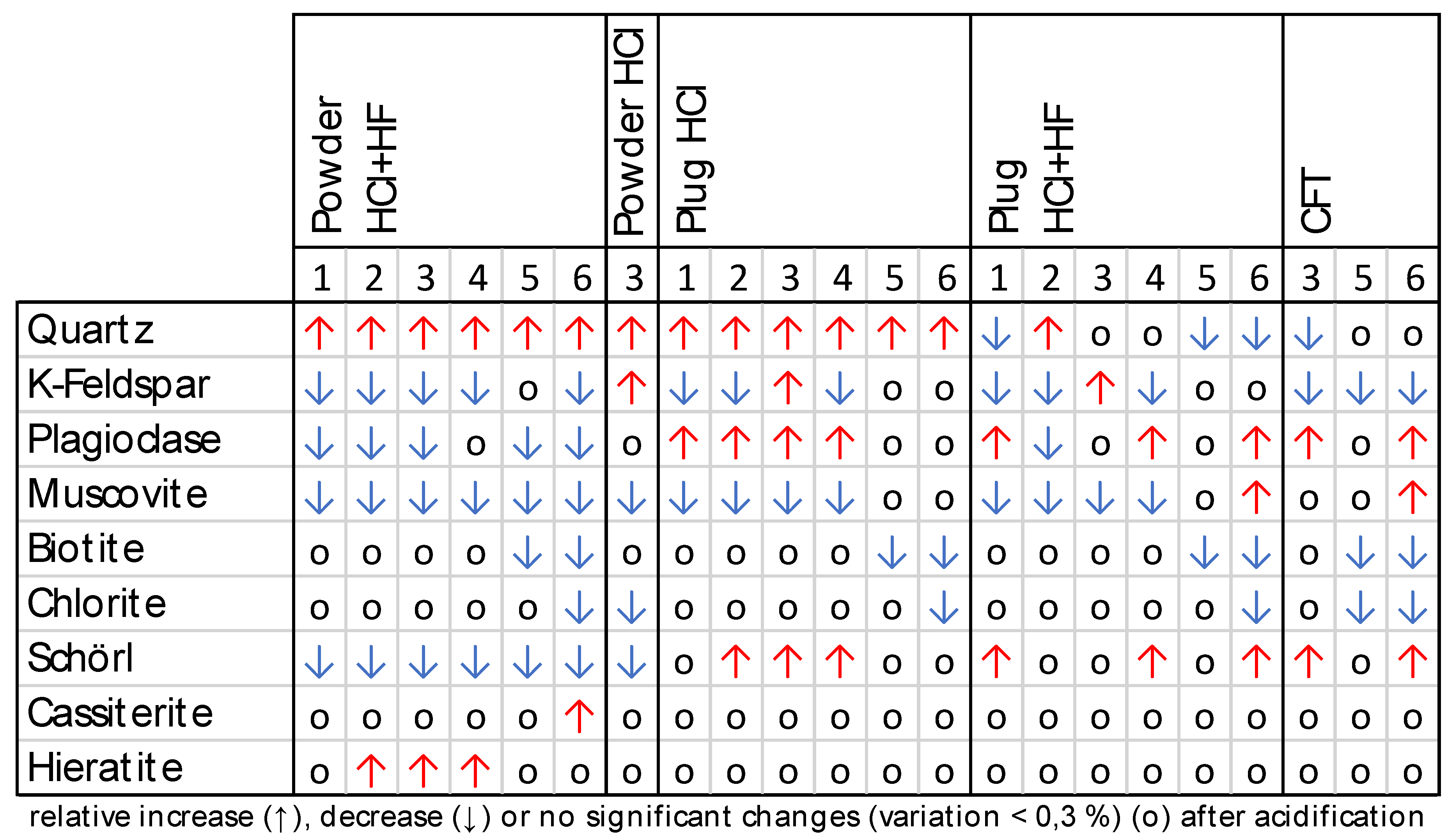 Geosciences 12 00035 g0a1 550
