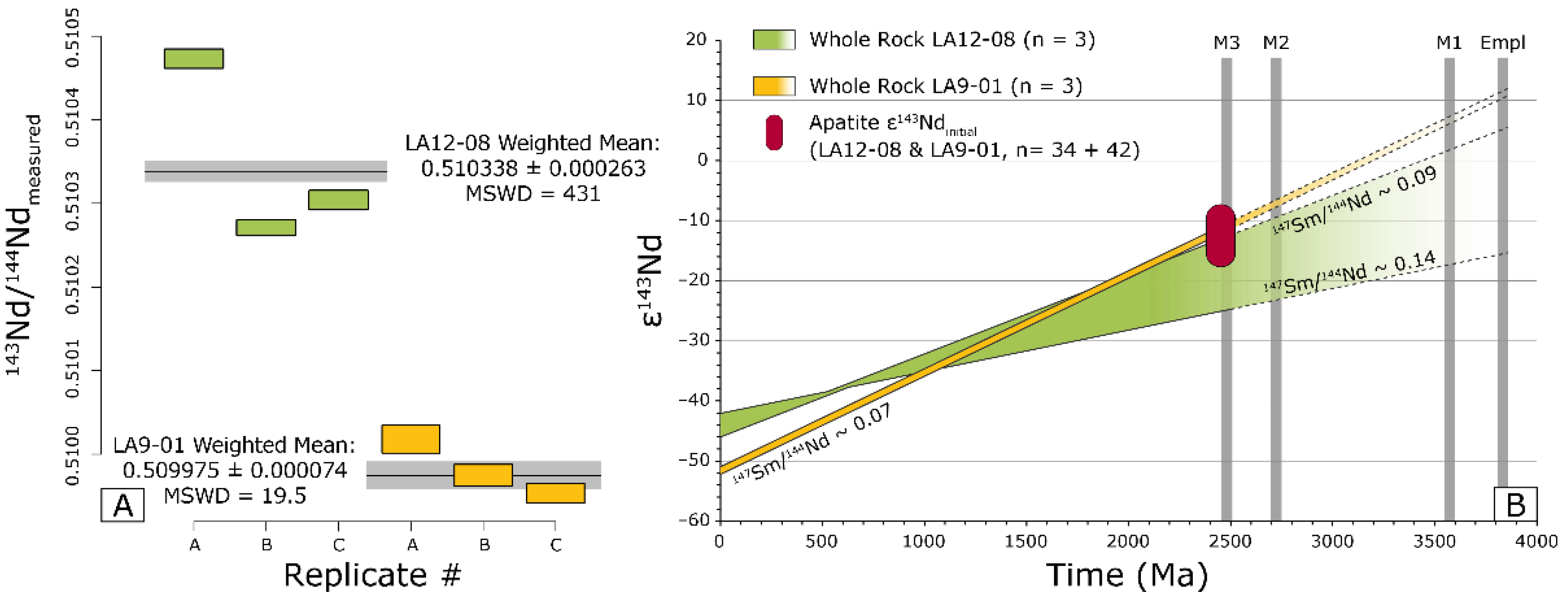 Geosciences 12 00036 g004