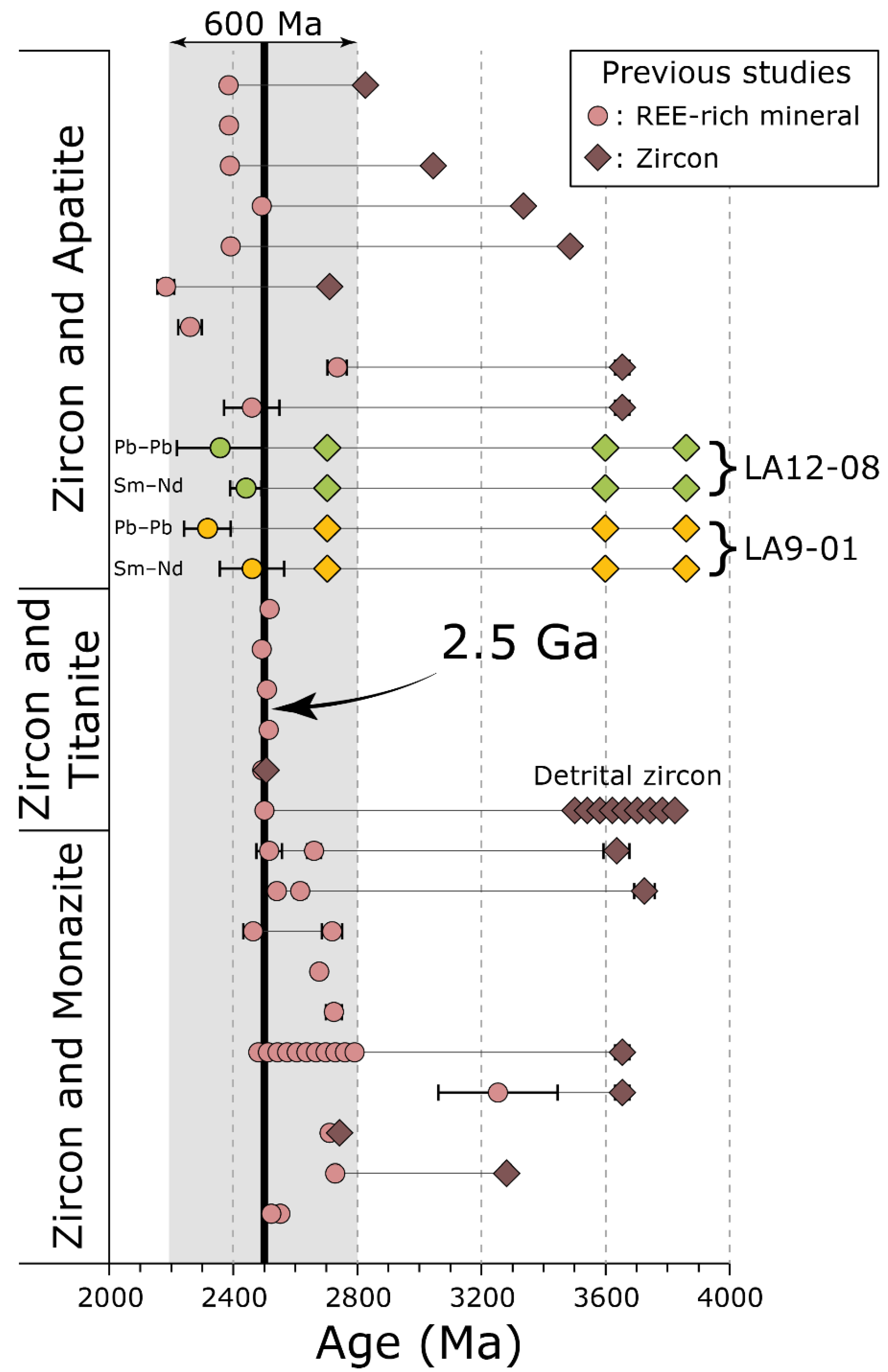 Geosciences 12 00036 g005