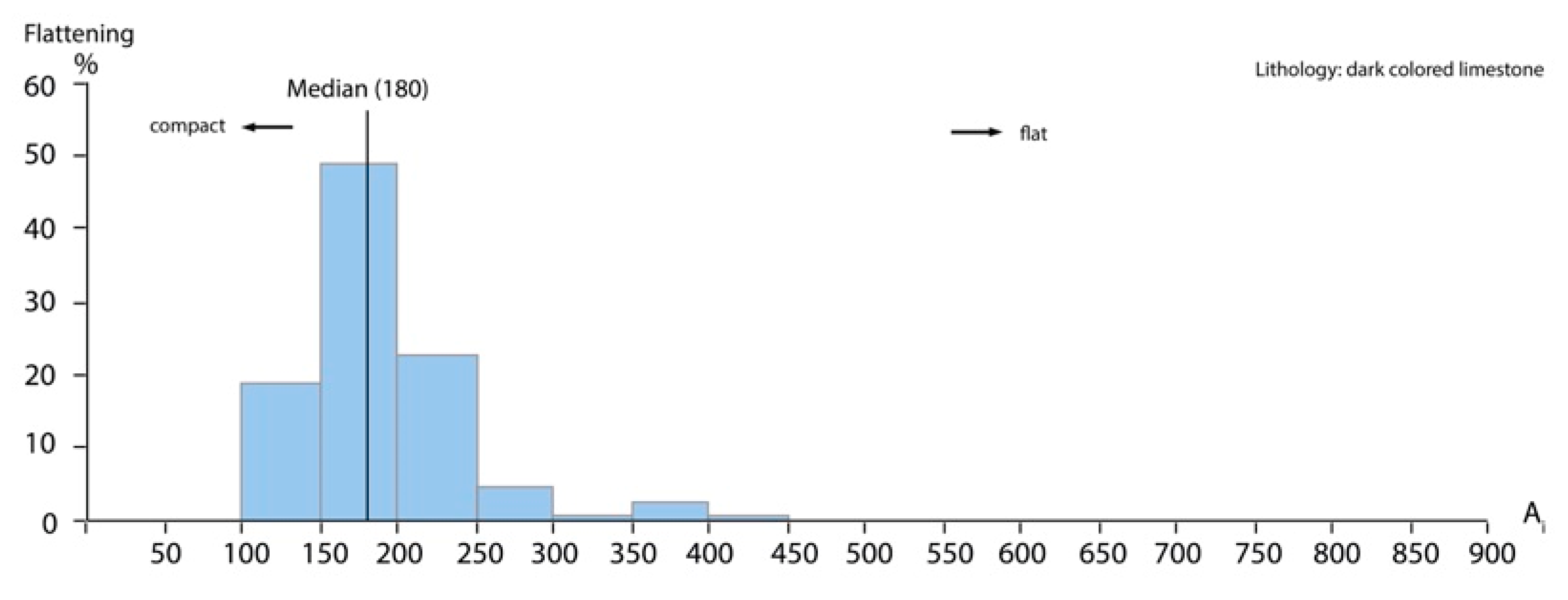Geosciences 12 00039 g007
