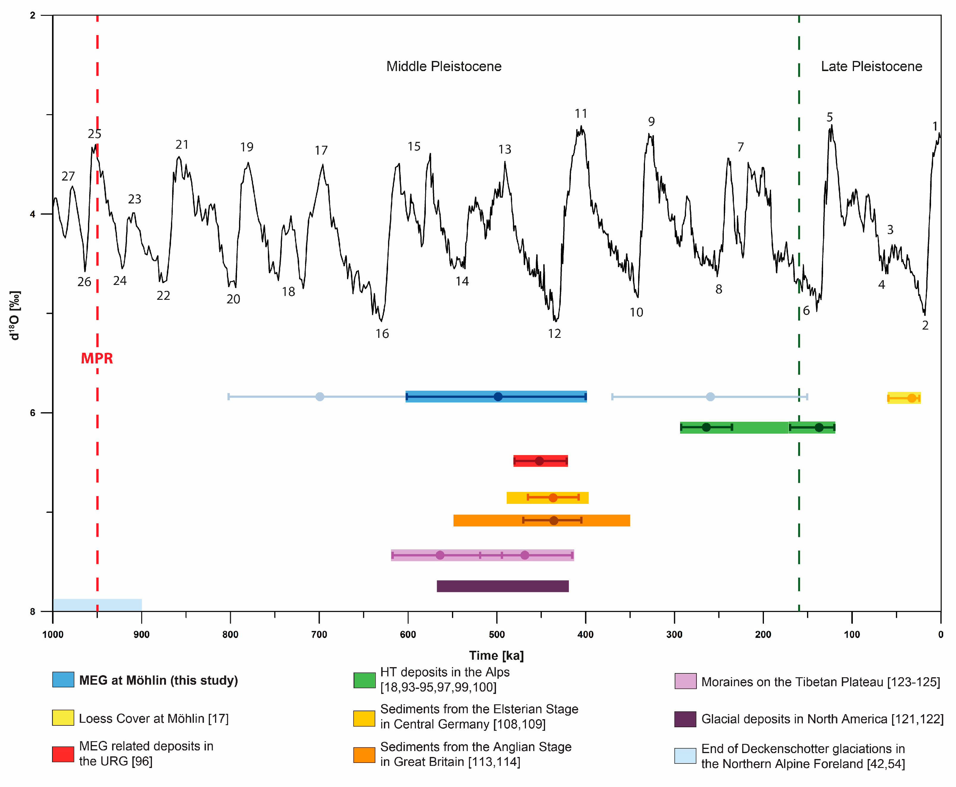 Geosciences 12 00039 g009