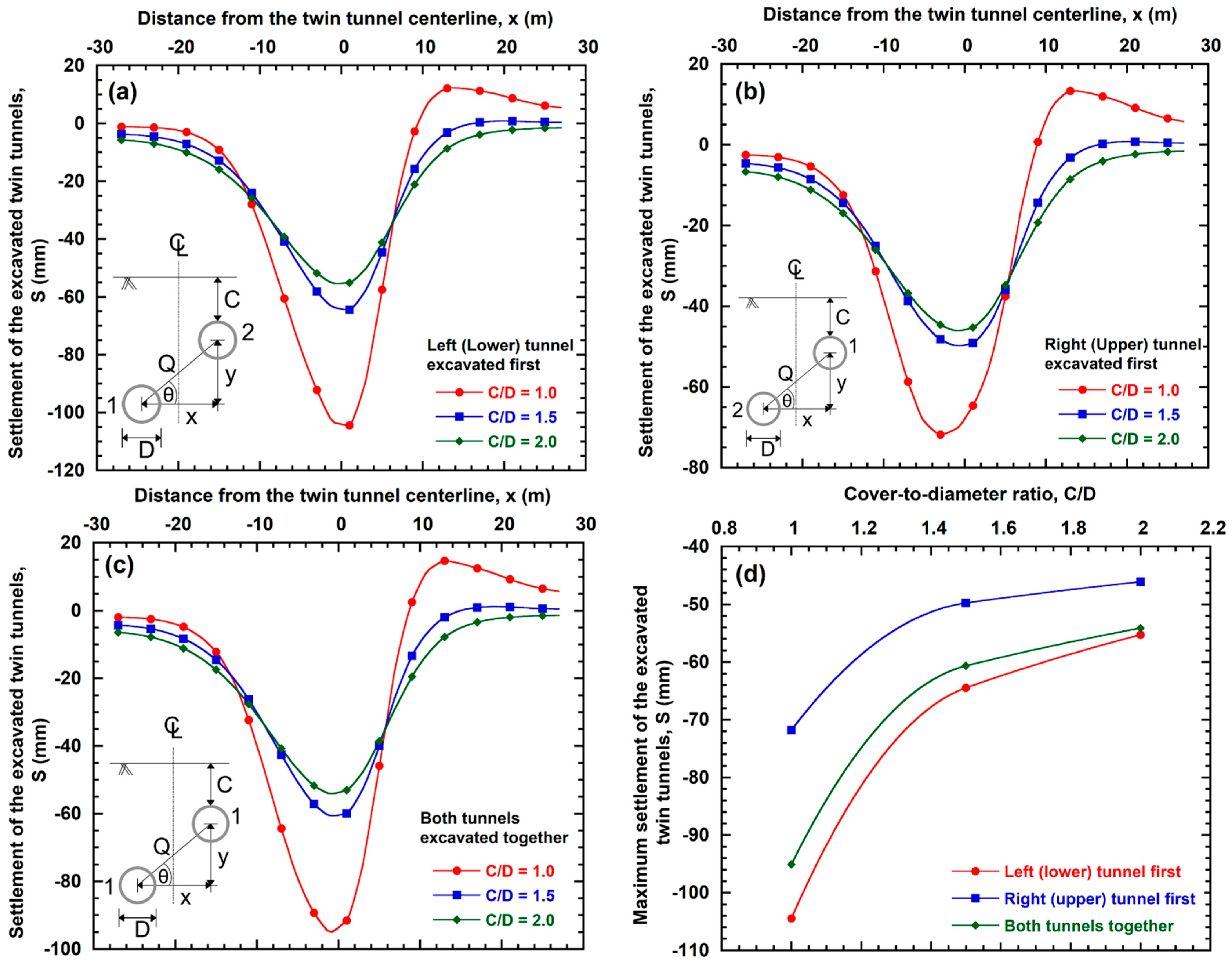Geosciences 12 00041 g017