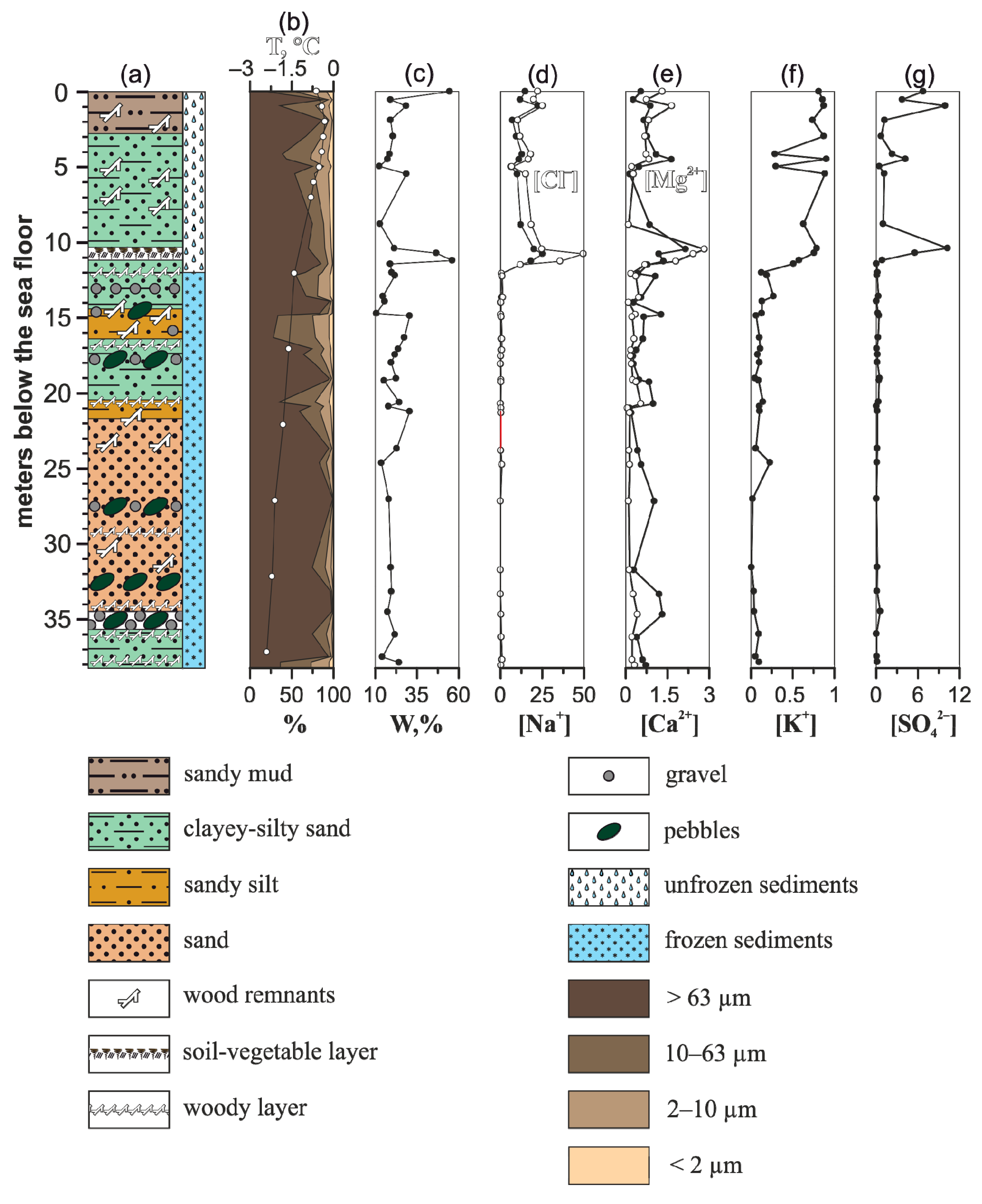 Geosciences 12 00049 g002 550