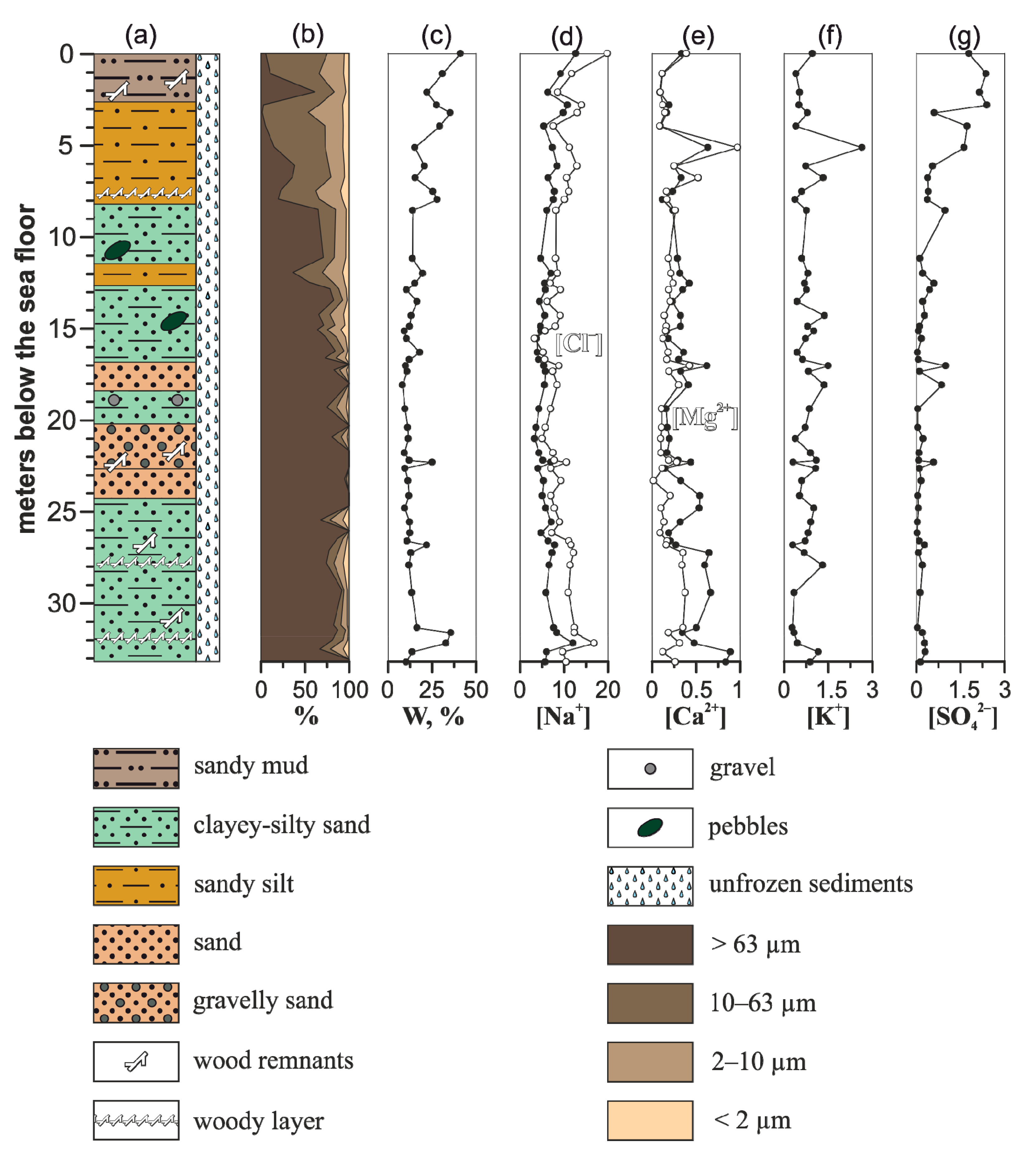 Geosciences 12 00049 g004 550