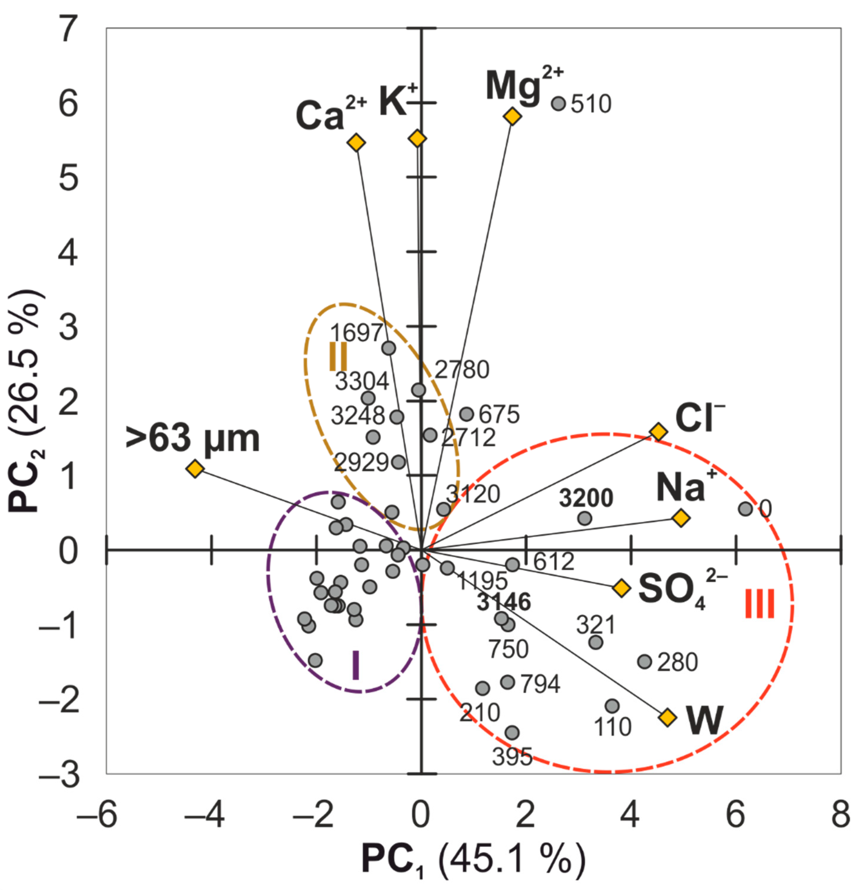 Geosciences 12 00049 g005 550