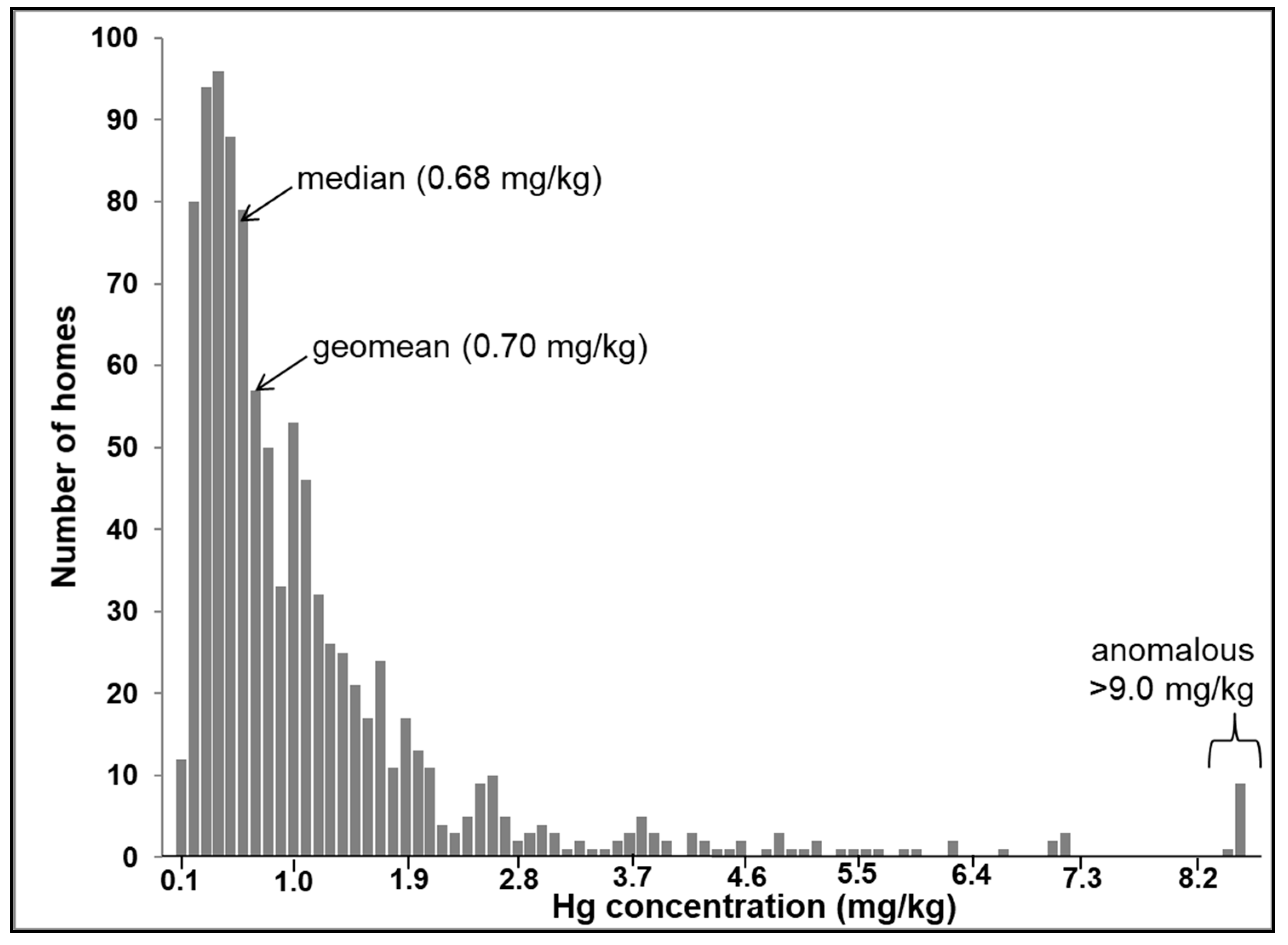 Geosciences 12 00052 g003 Geosciences 12 00052 g003