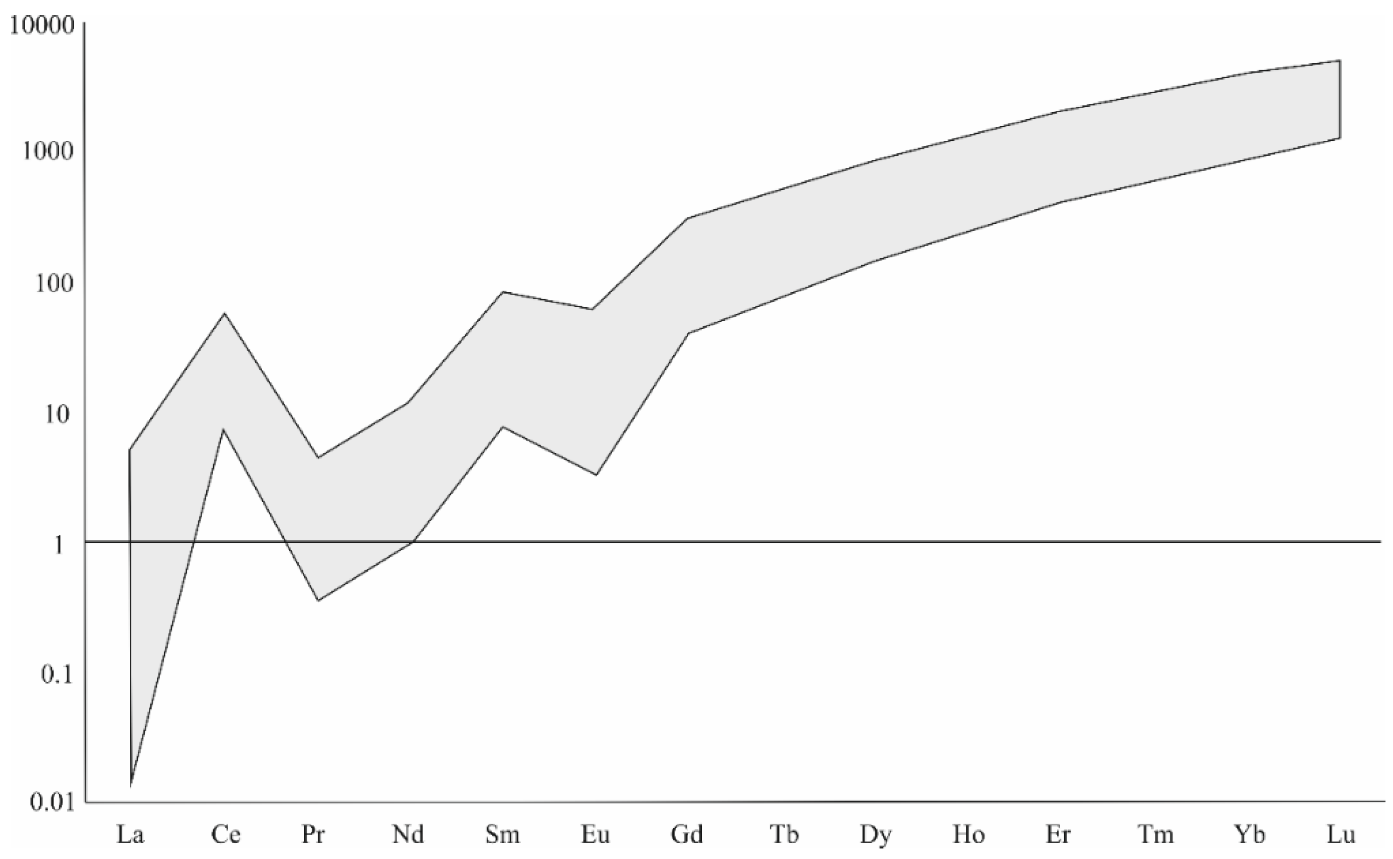 Geosciences 12 00054 g007 Geosciences 12 00054 g007