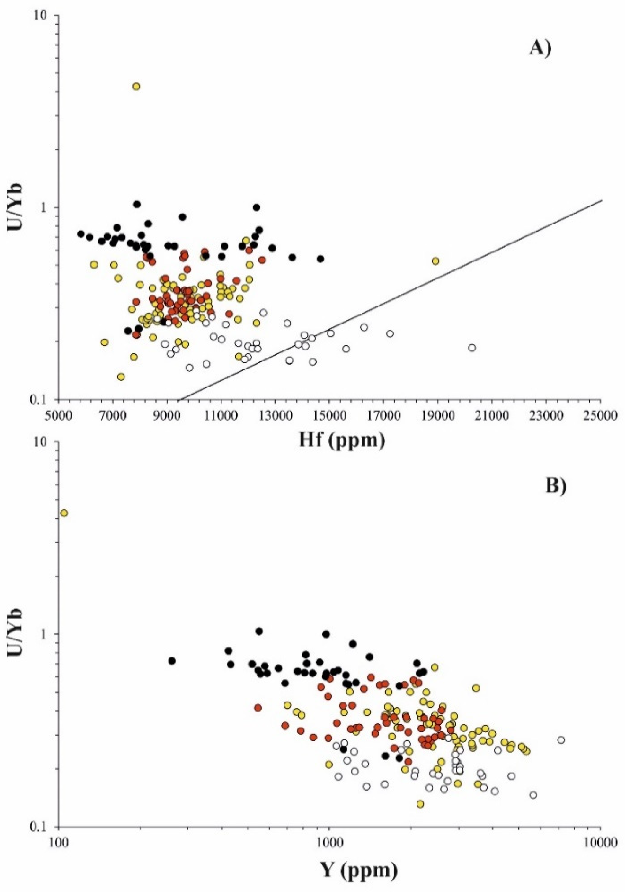 Geosciences 12 00054 g008