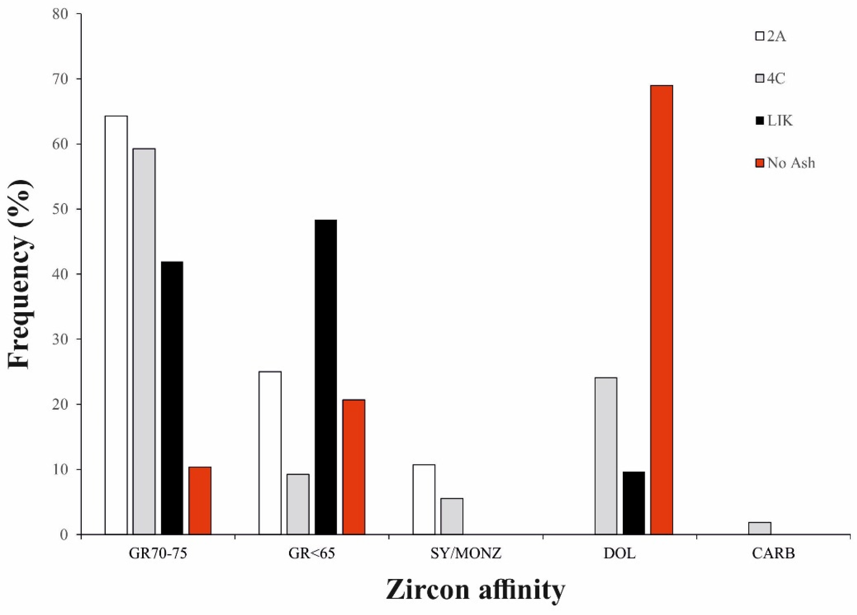 Geosciences 12 00054 g012 Geosciences 12 00054 g012