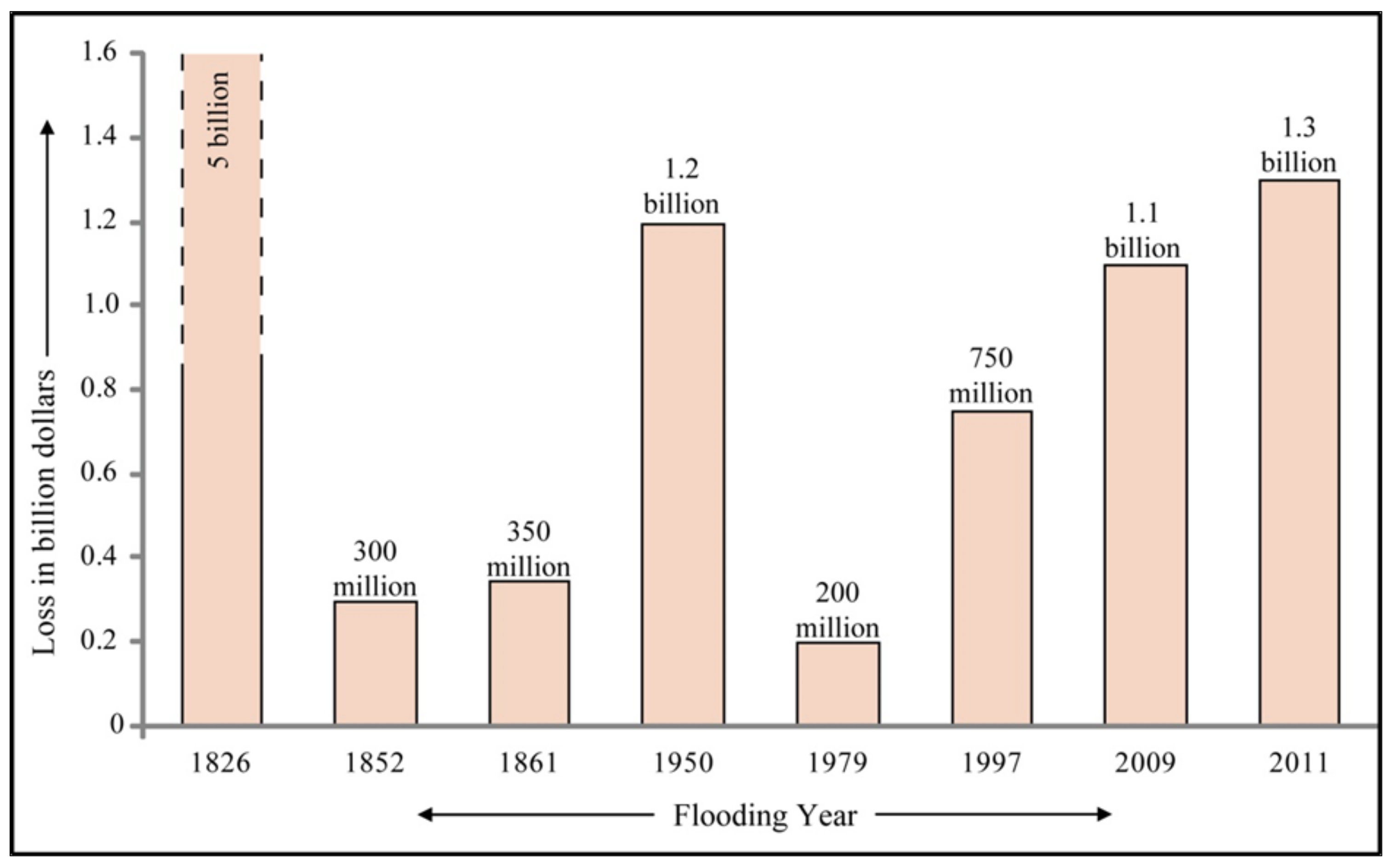 Geosciences 12 00056 g006