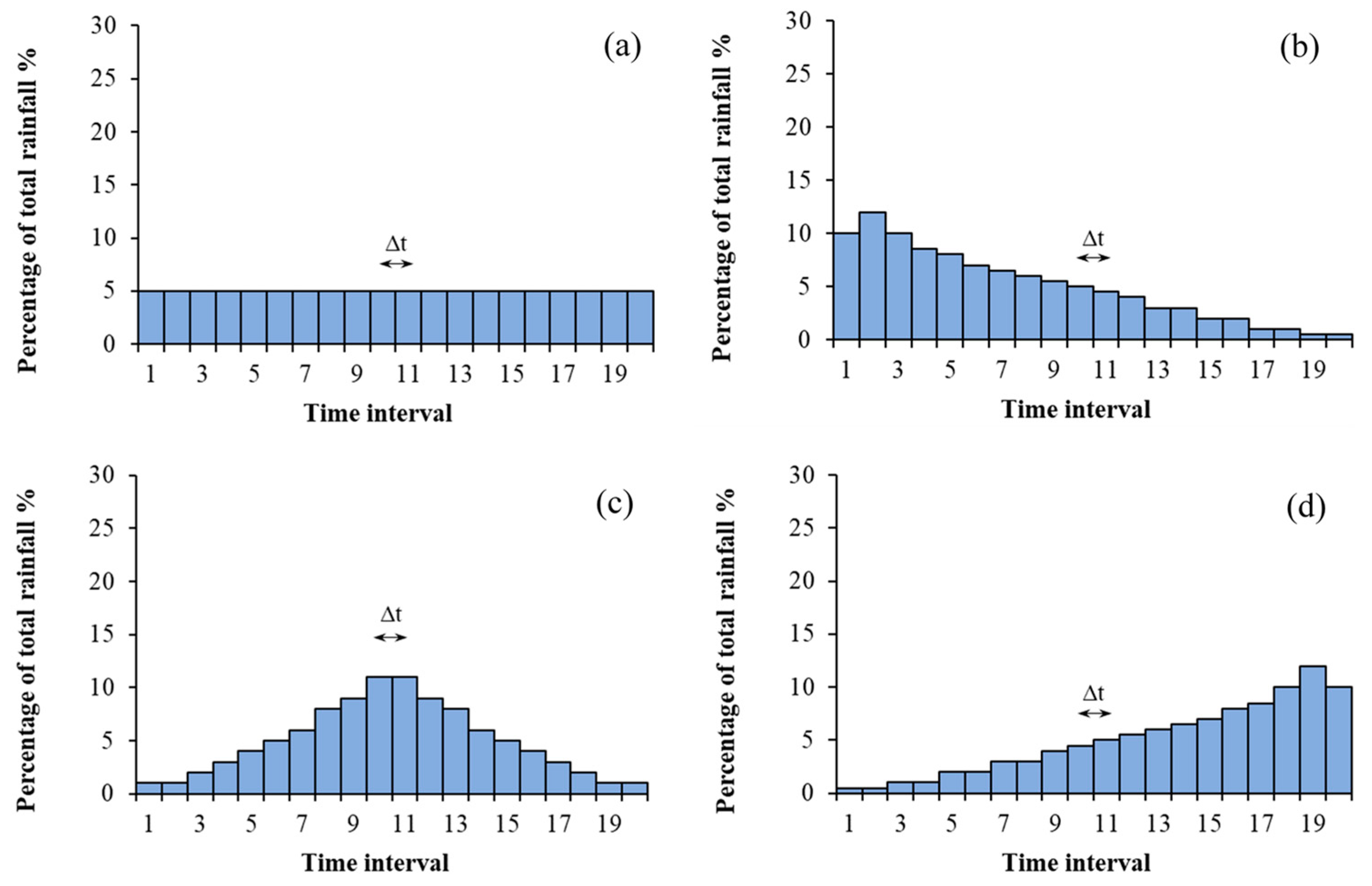 Geosciences 12 00064 g001 550