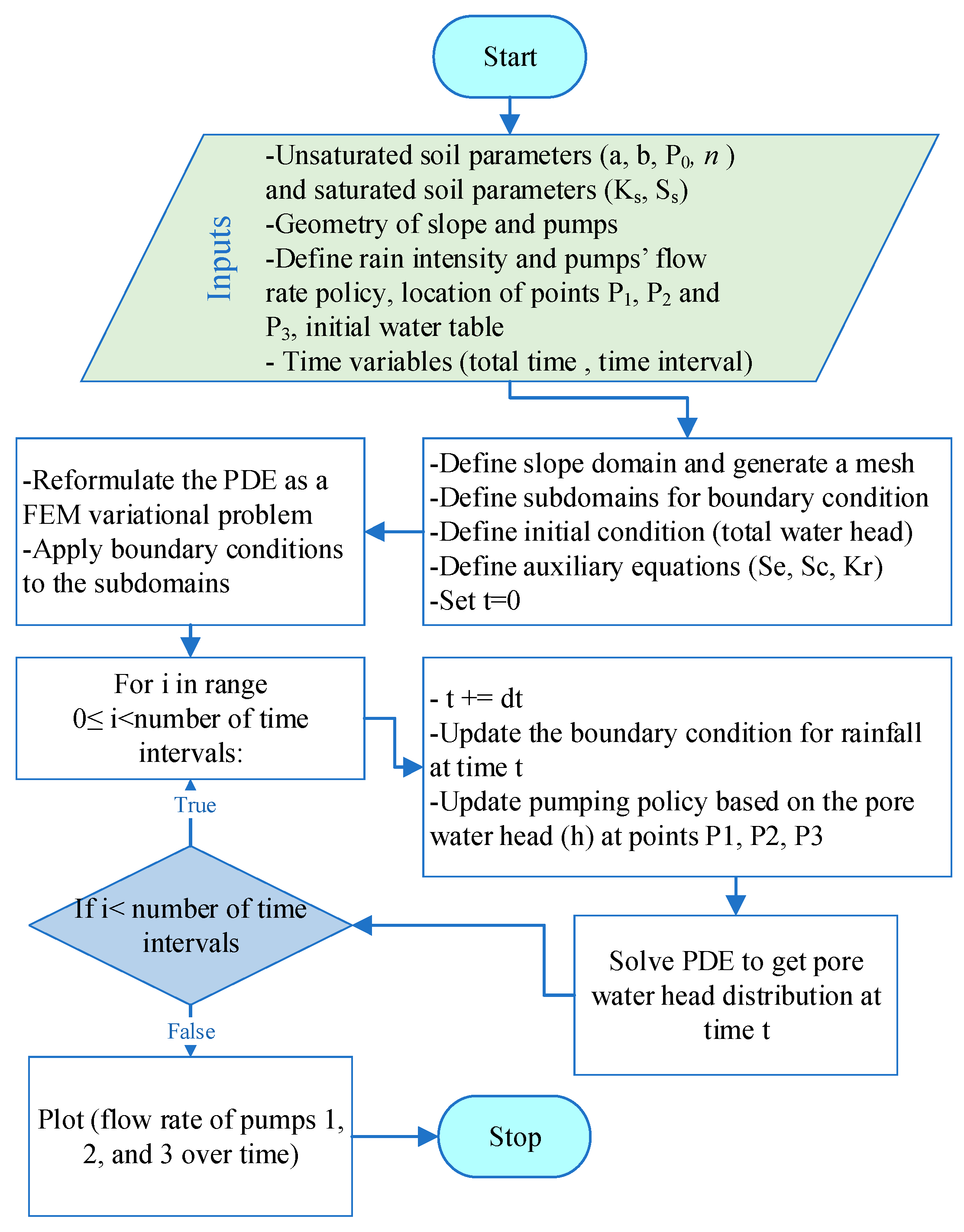 Geosciences 12 00064 g004 550