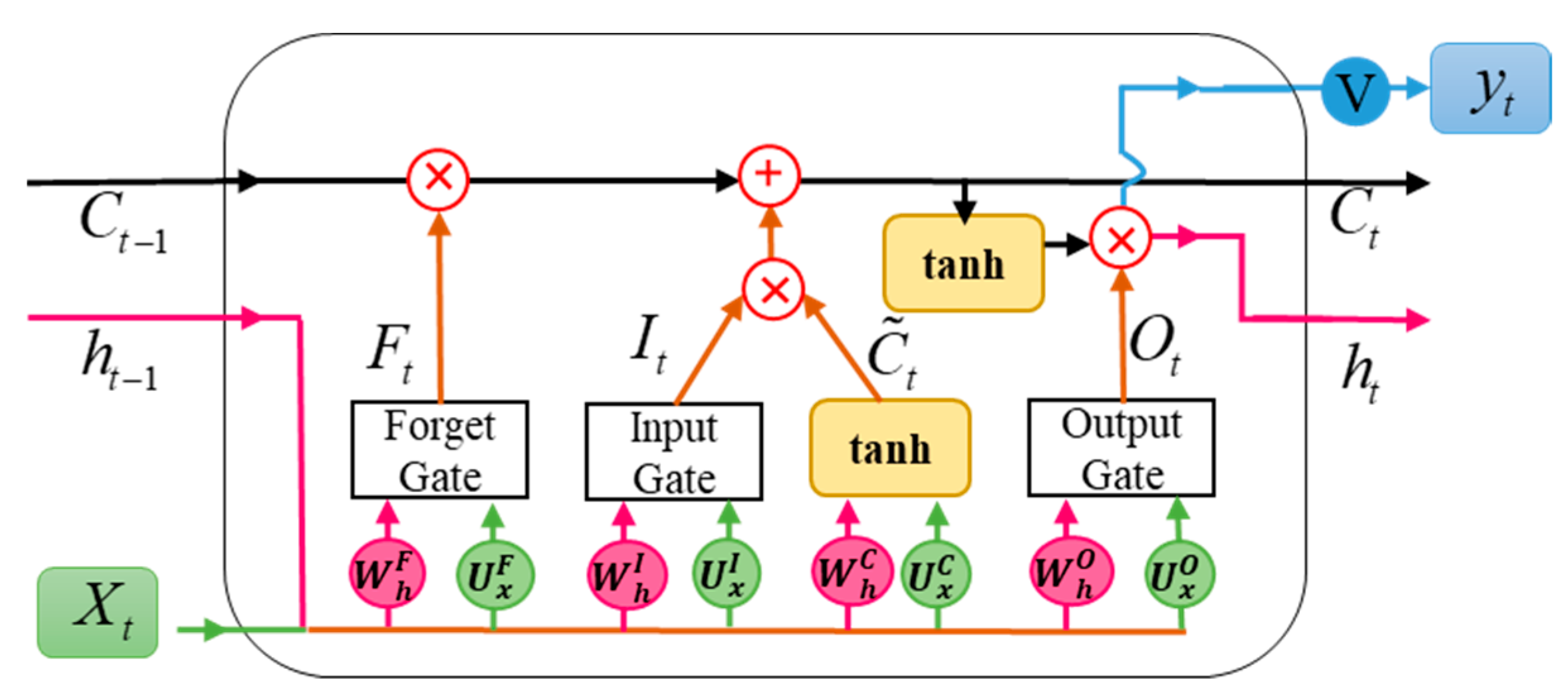 Geosciences 12 00064 g009 550