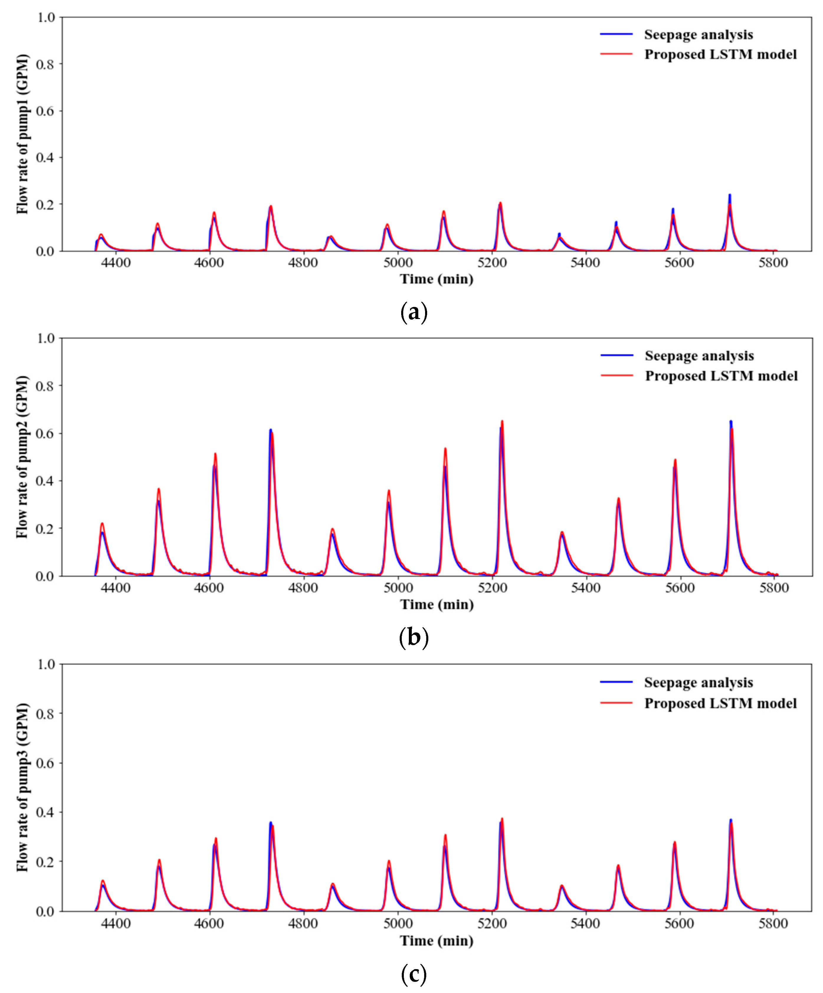 Geosciences 12 00064 g011 550