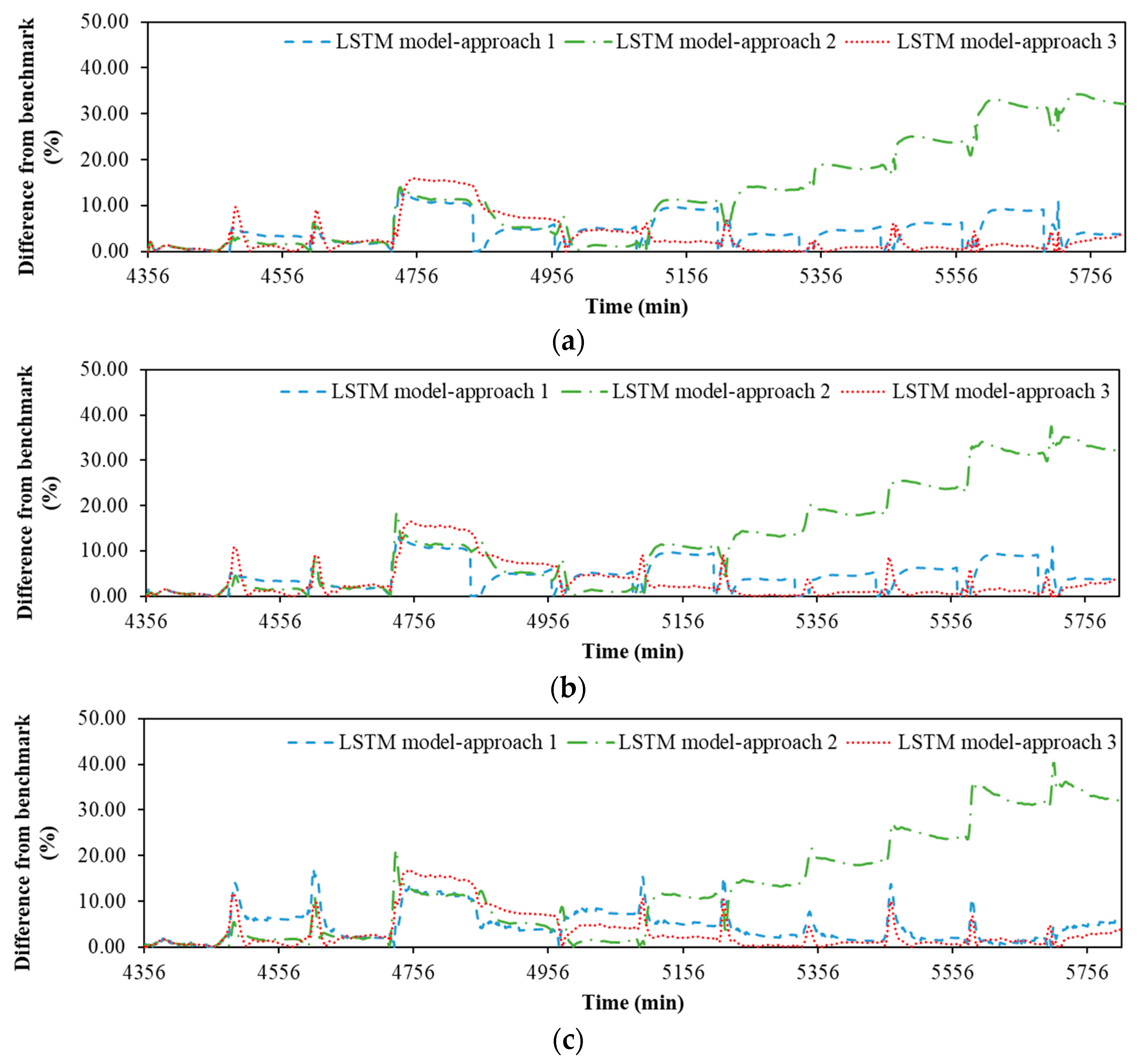 Geosciences 12 00064 g013 550
