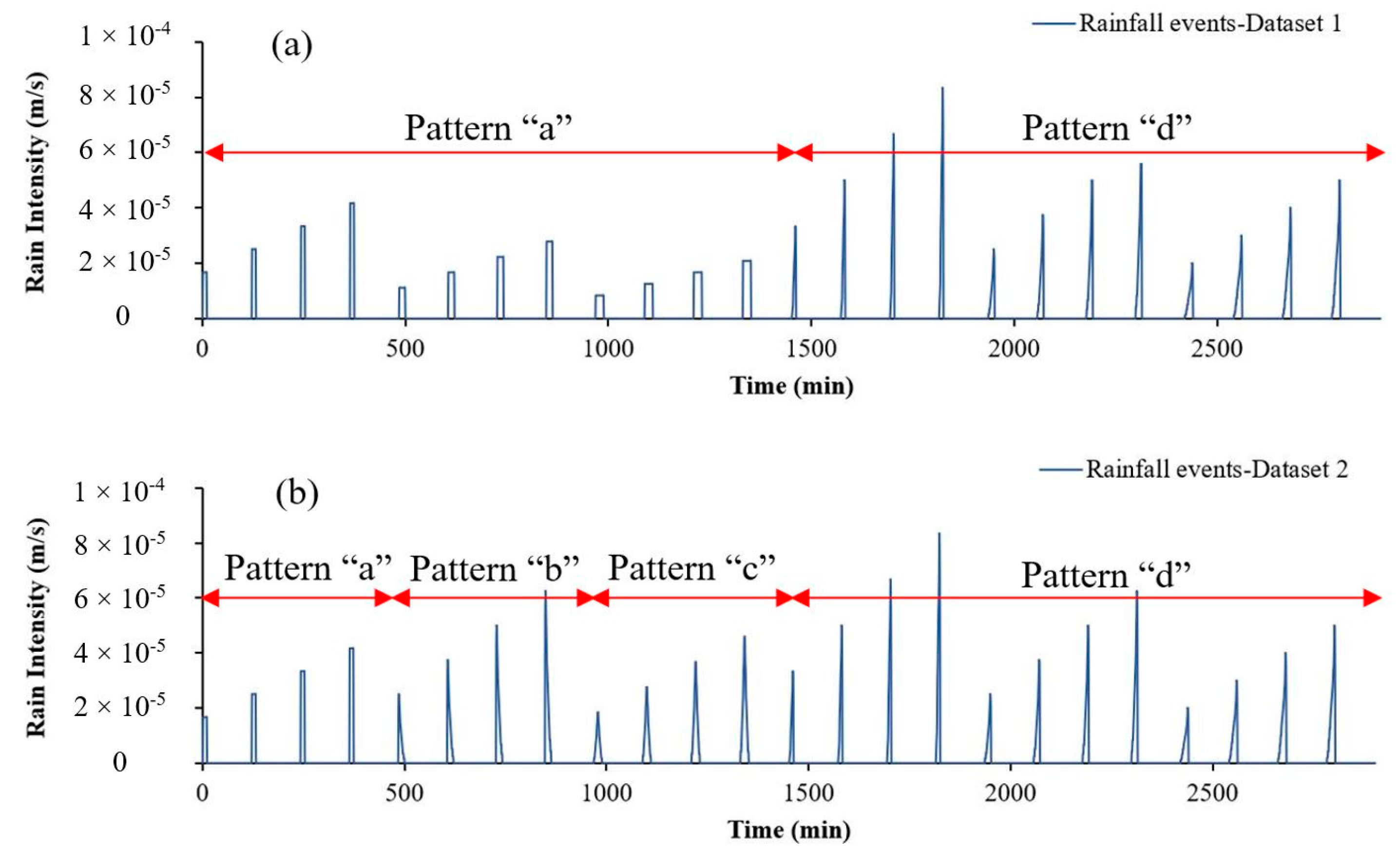 Geosciences 12 00064 g014 550