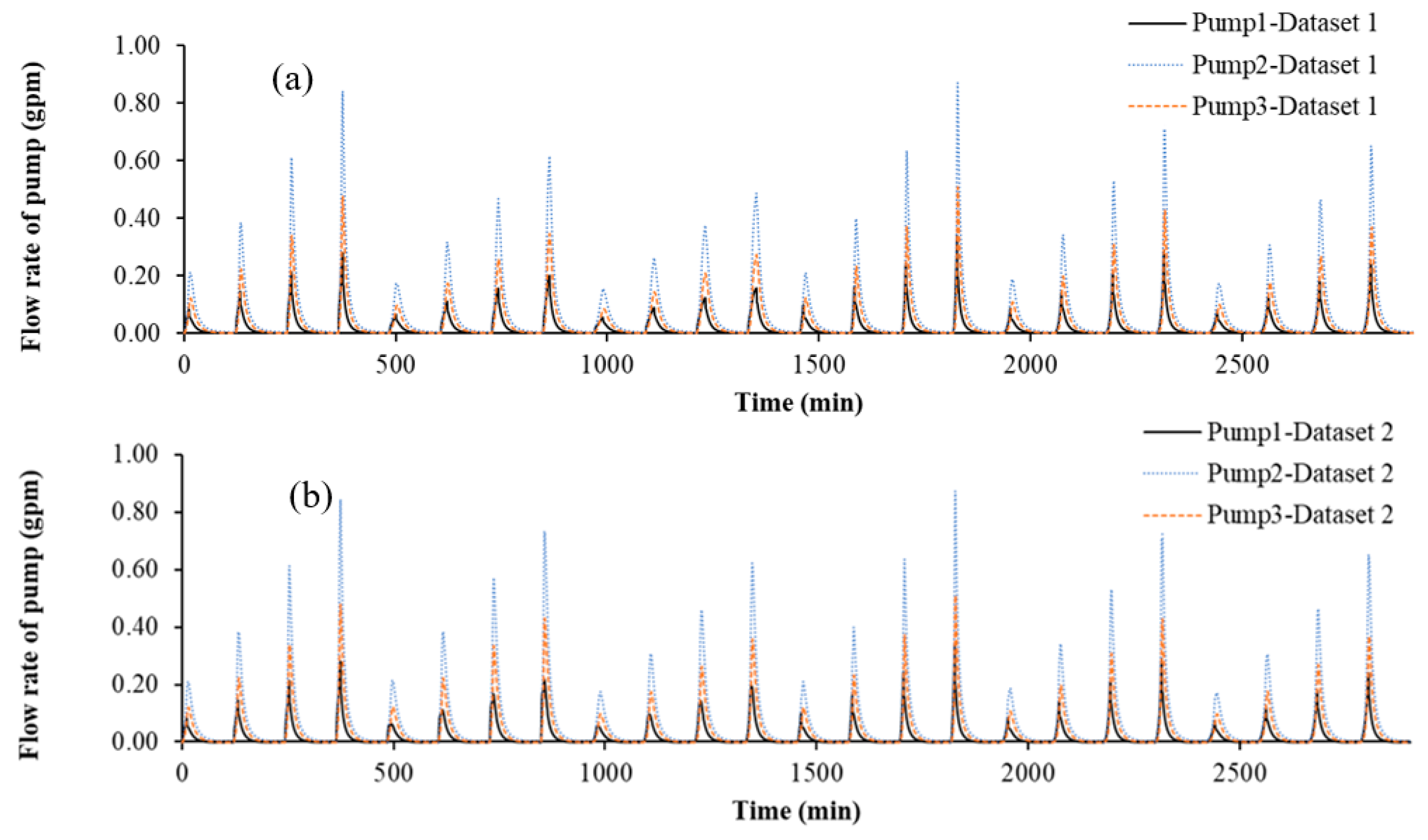 Geosciences 12 00064 g015 550