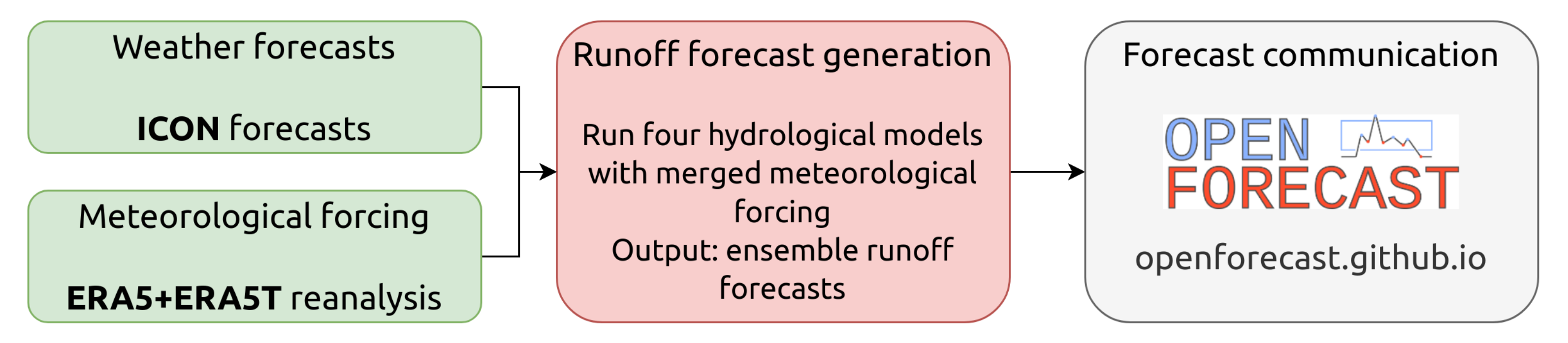 Geosciences 12 00067 g001 Geosciences 12 00067 g001