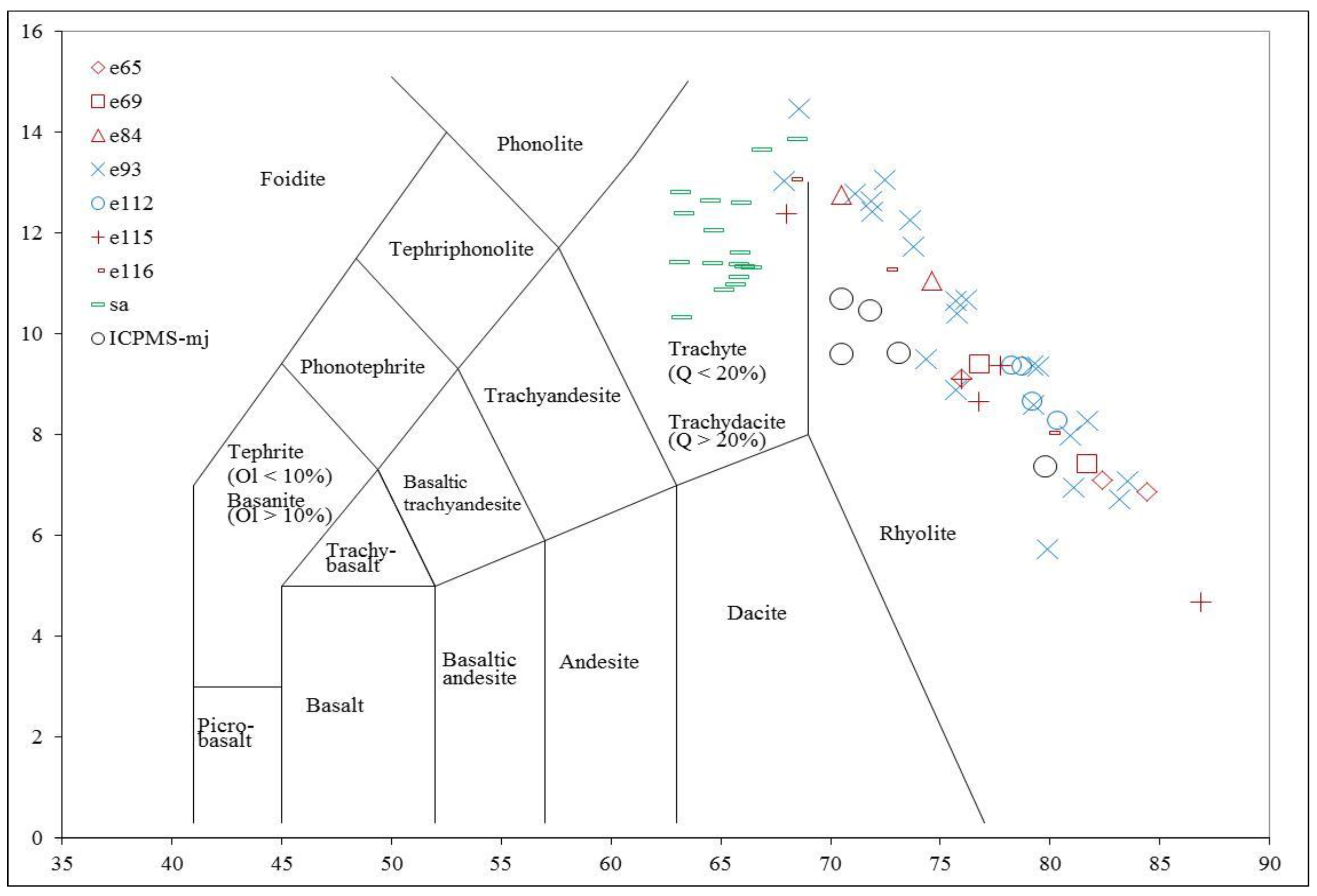 Geosciences 12 00069 g005 Geosciences 12 00069 g005