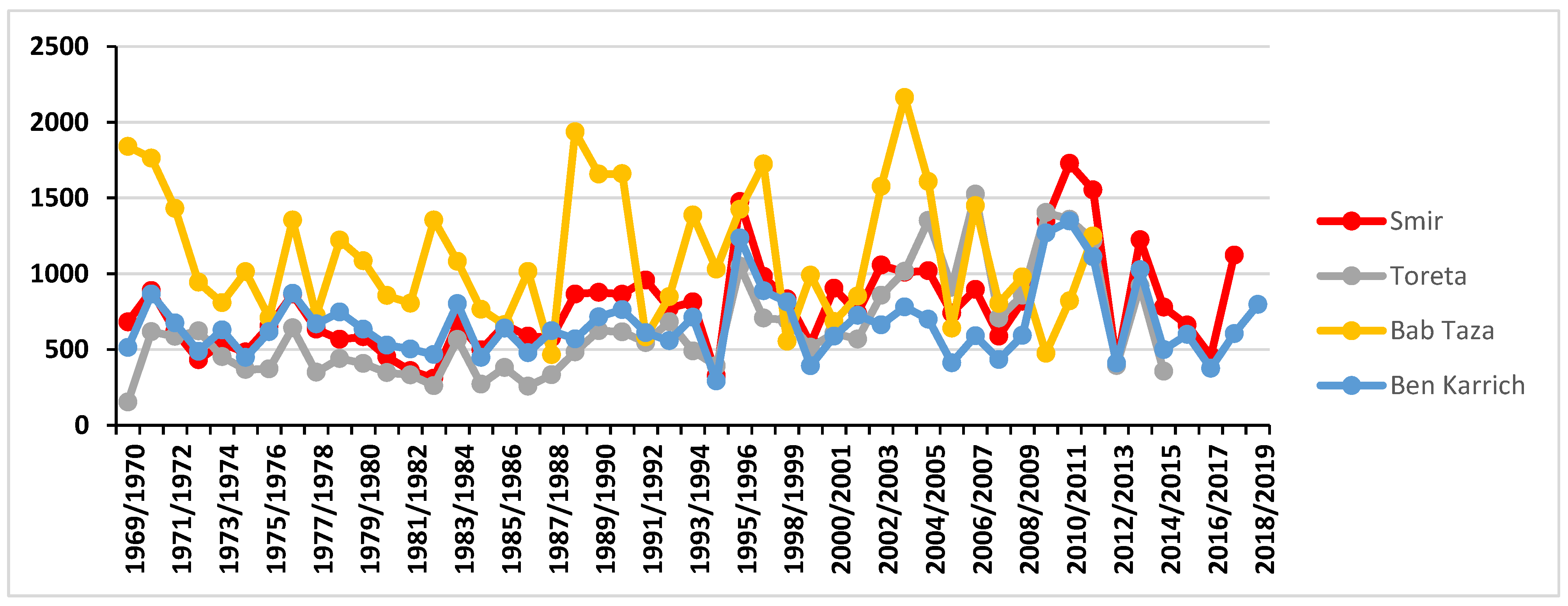 Geosciences 12 00074 g002 Geosciences 12 00074 g002