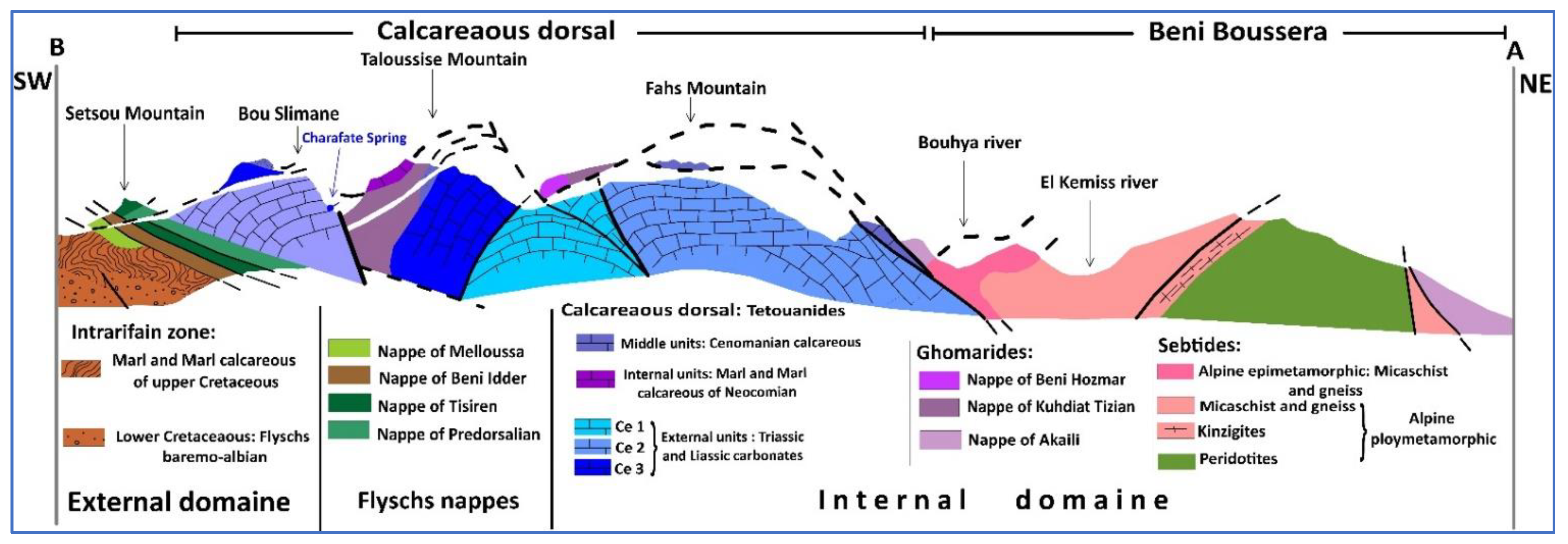 Geosciences 12 00074 g004 Geosciences 12 00074 g004